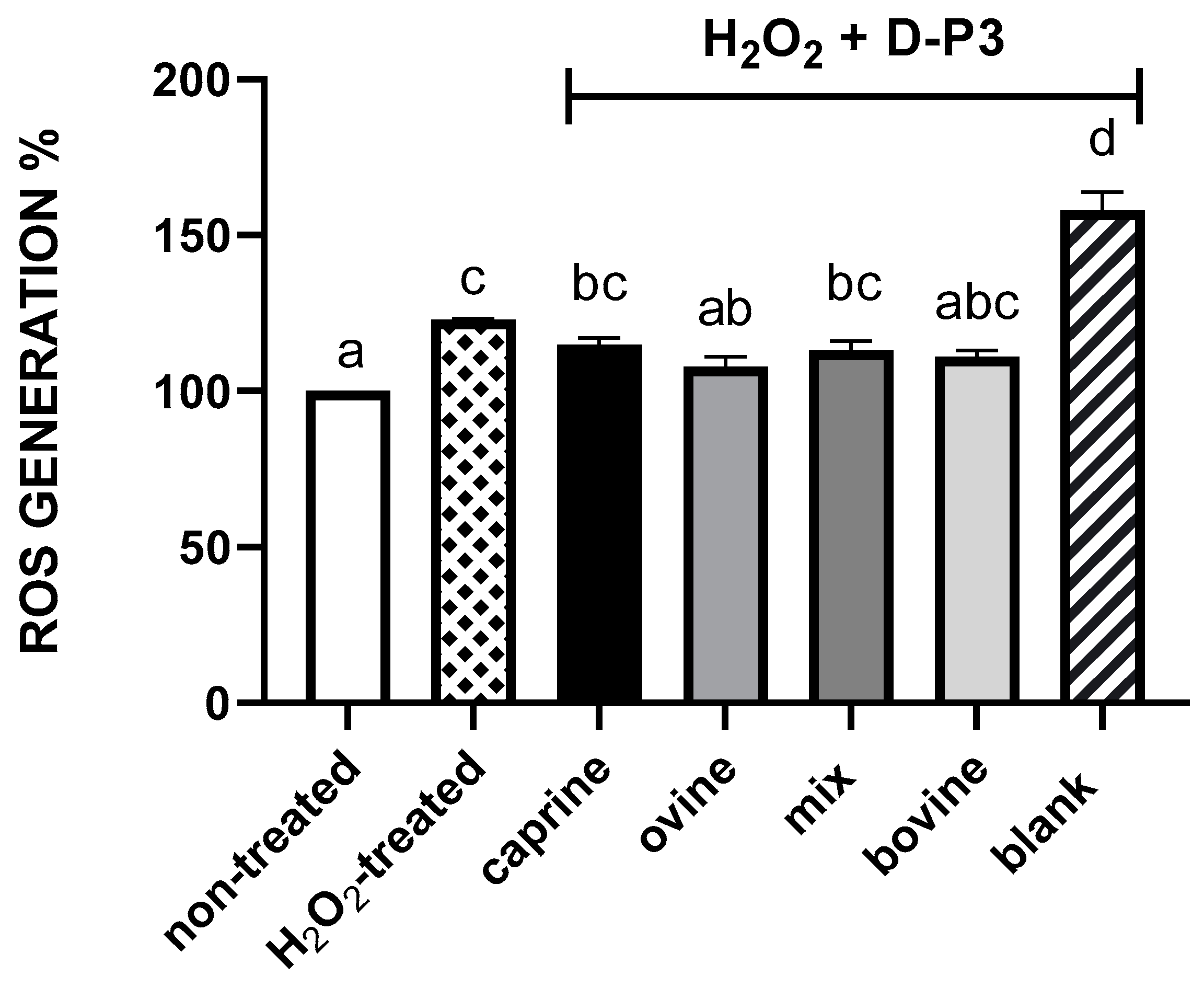 Antioxidants 12 01676 g002