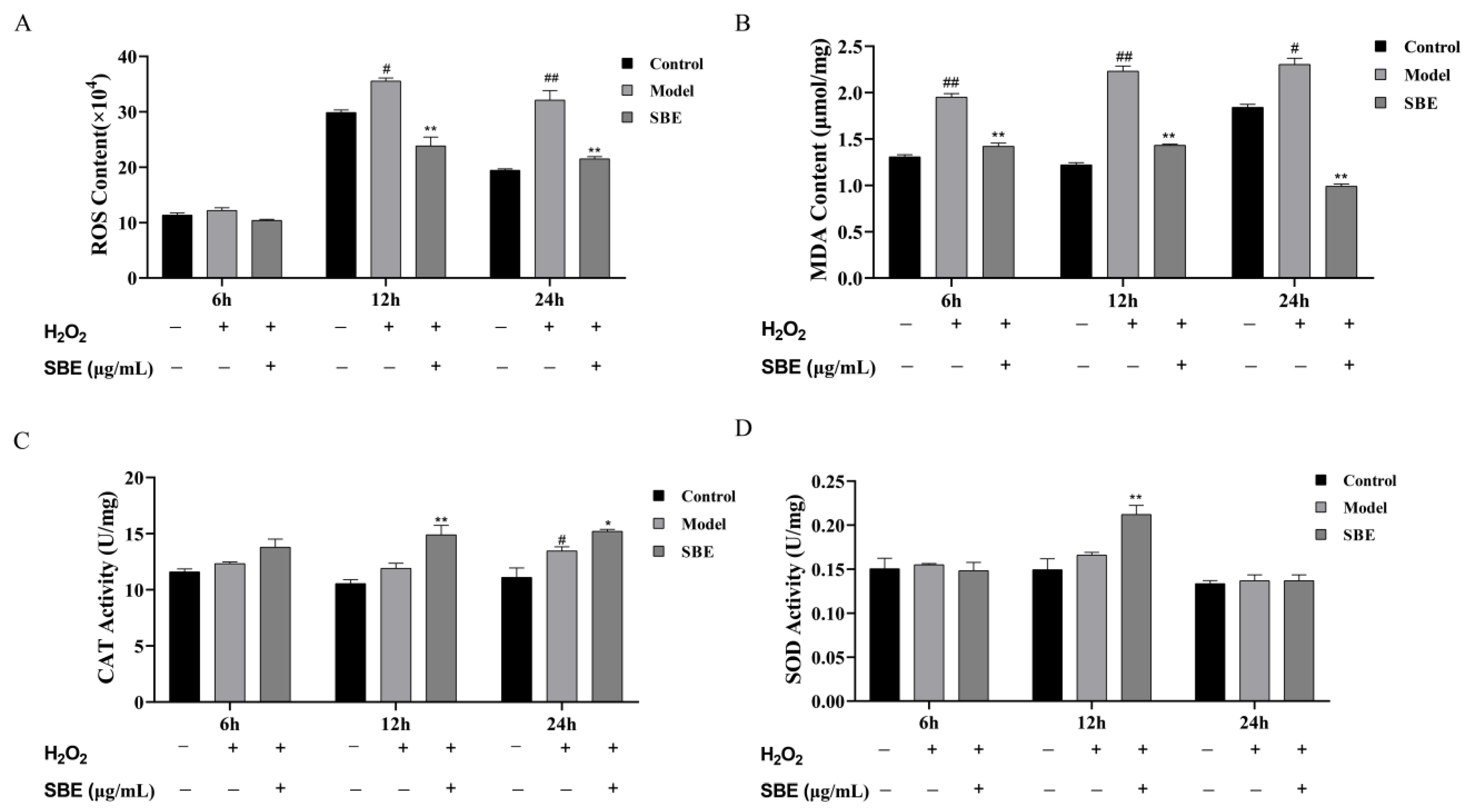 Antioxidants 12 01677 g002