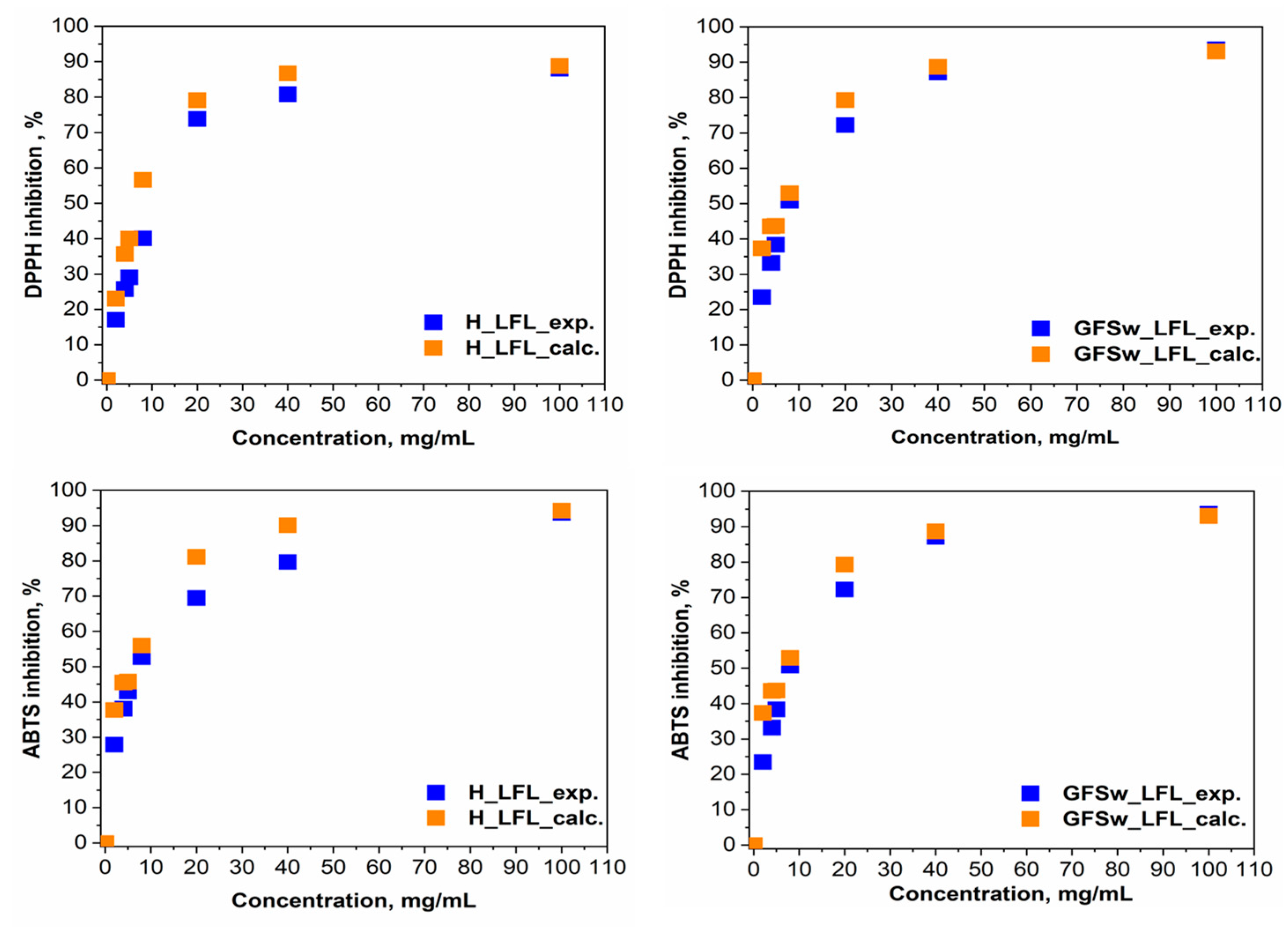Antioxidants 12 01678 g003