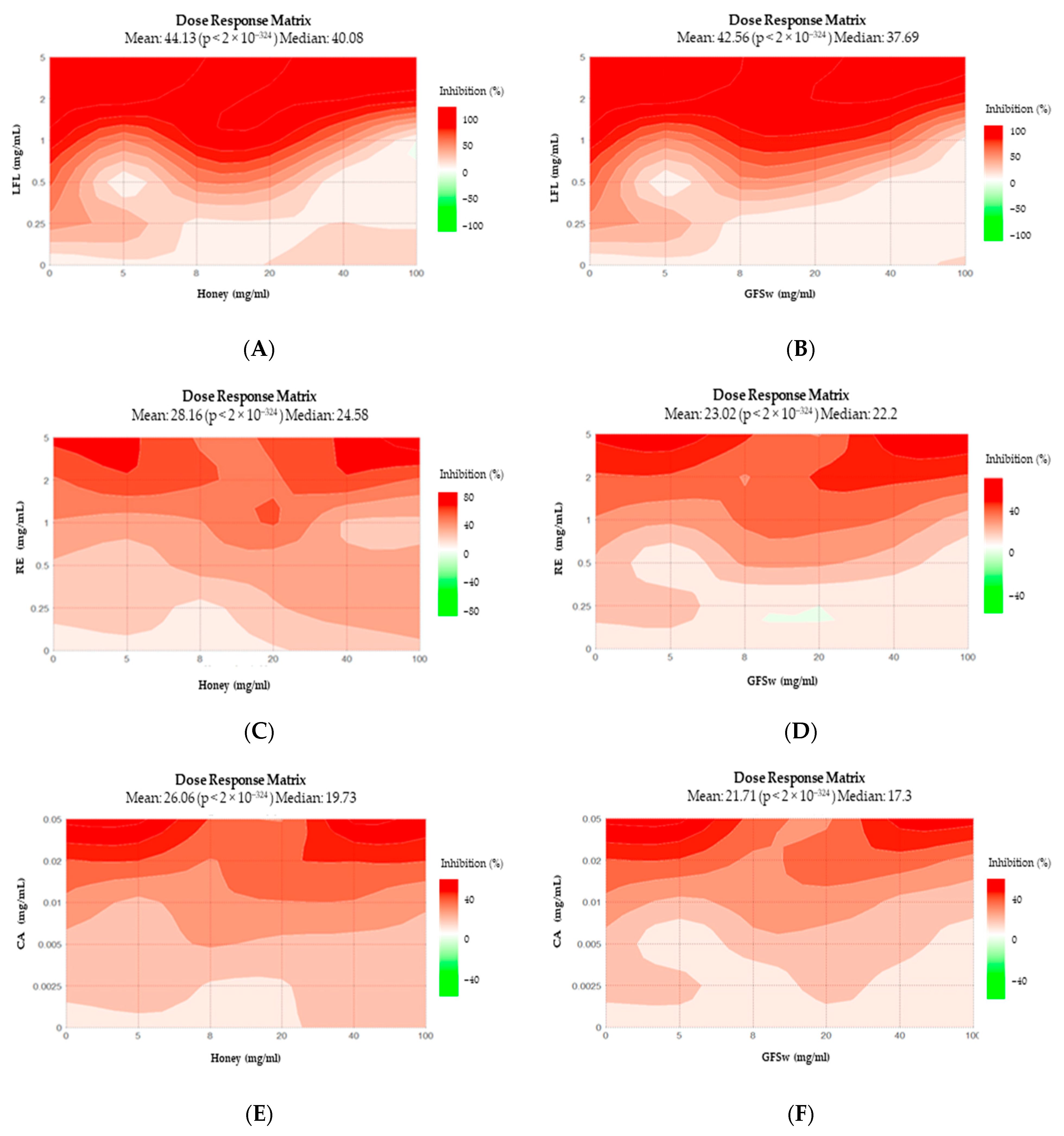 Antioxidants 12 01678 g005a