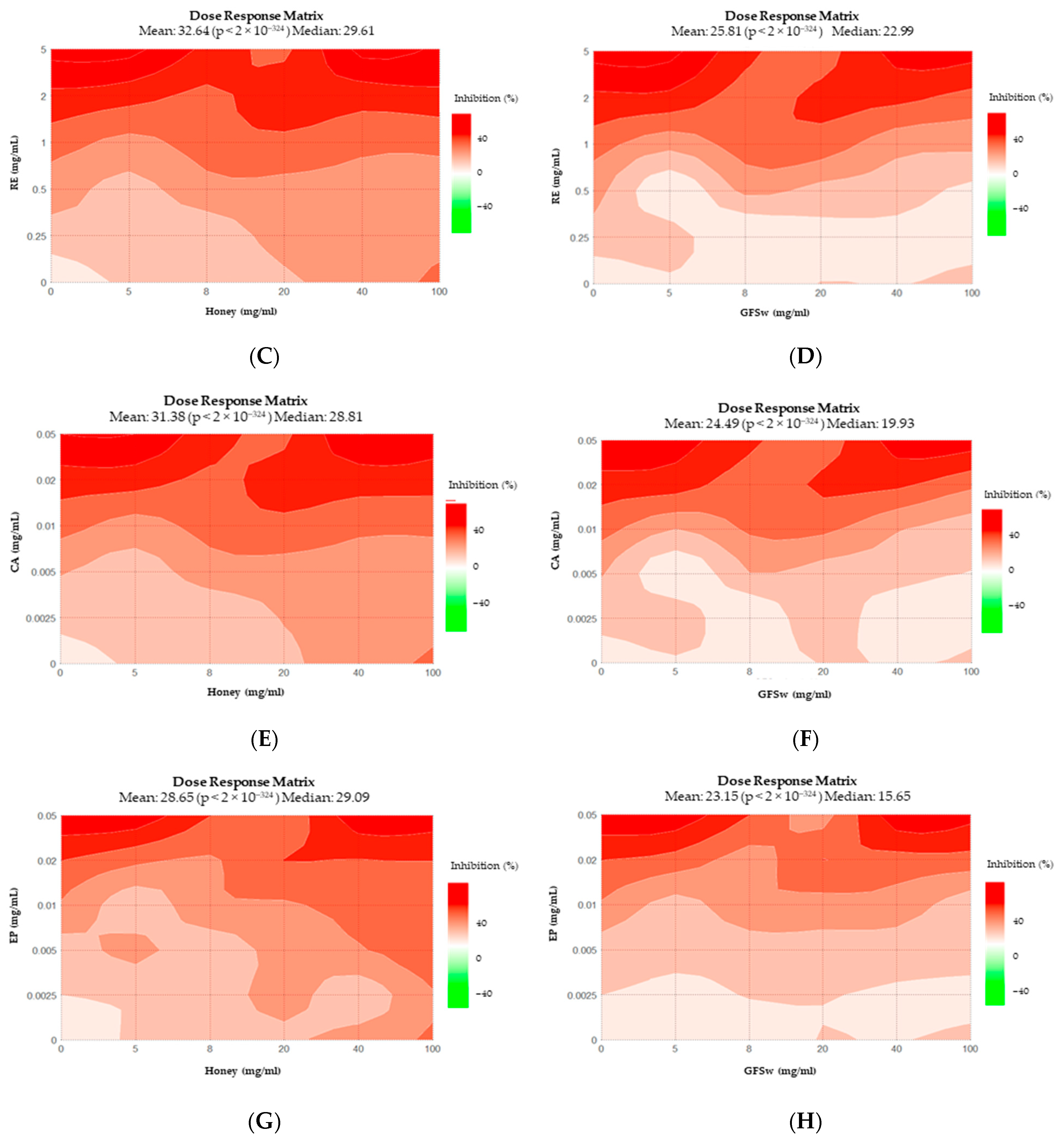 Antioxidants 12 01678 g007b