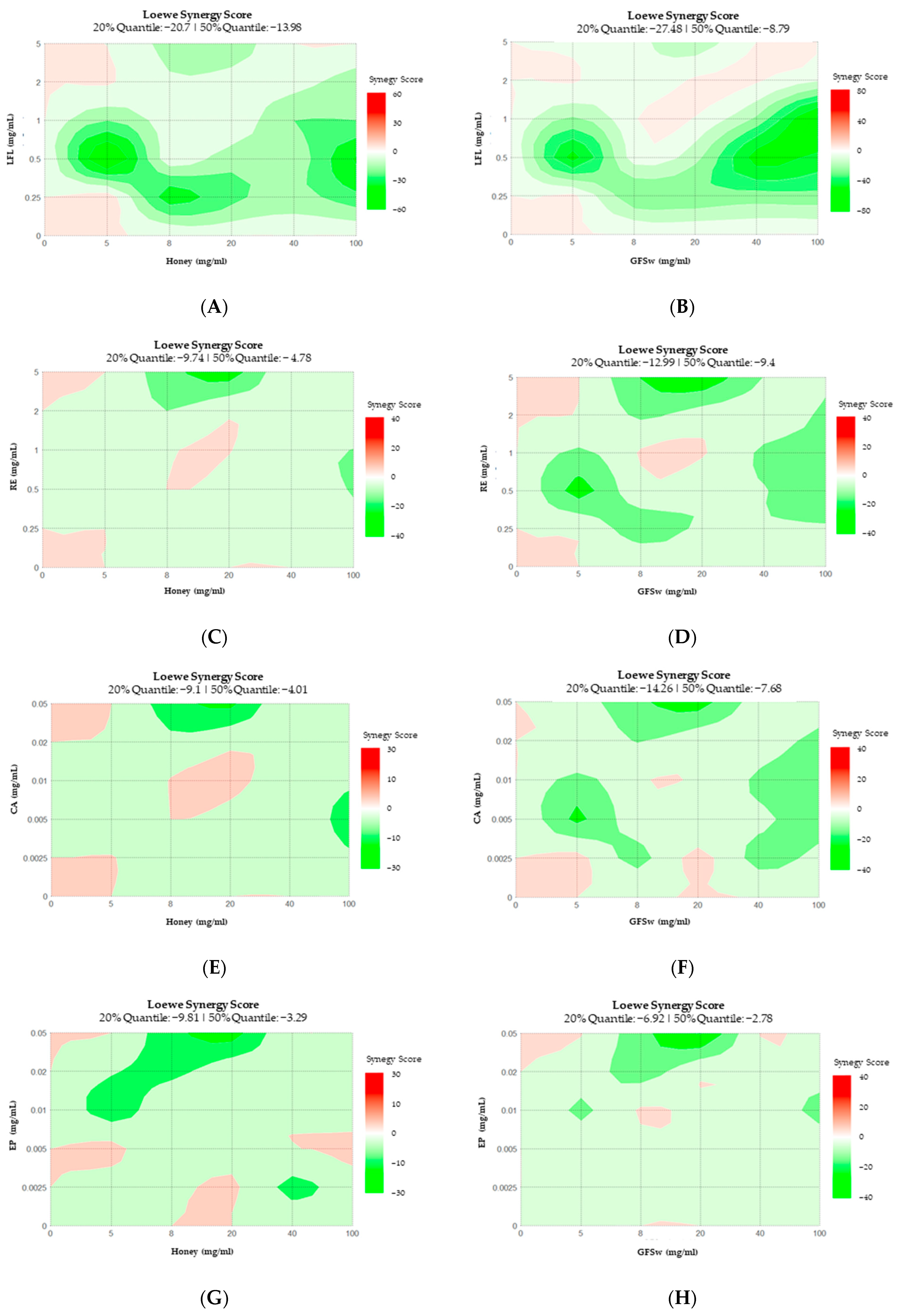 Antioxidants 12 01678 g008