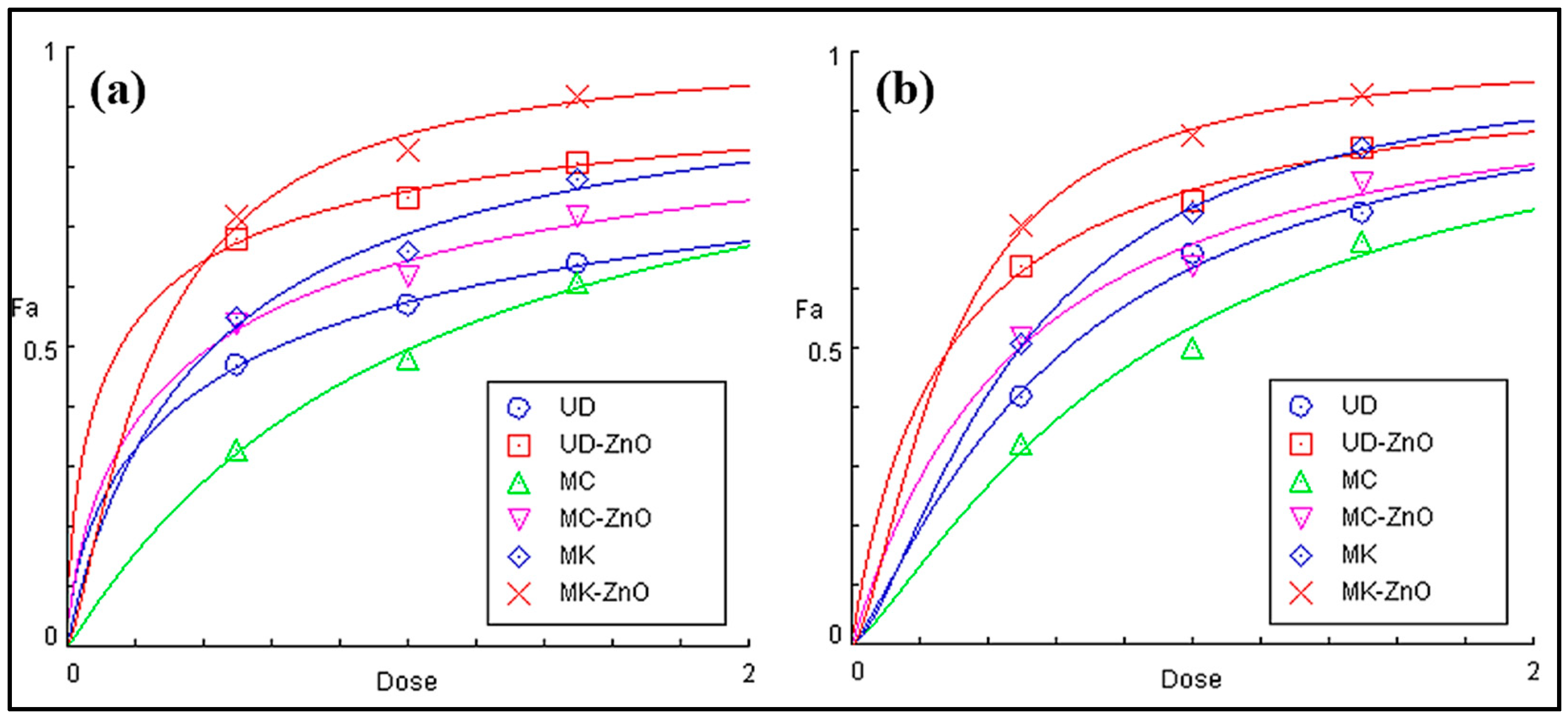 Antioxidants 12 01679 g009