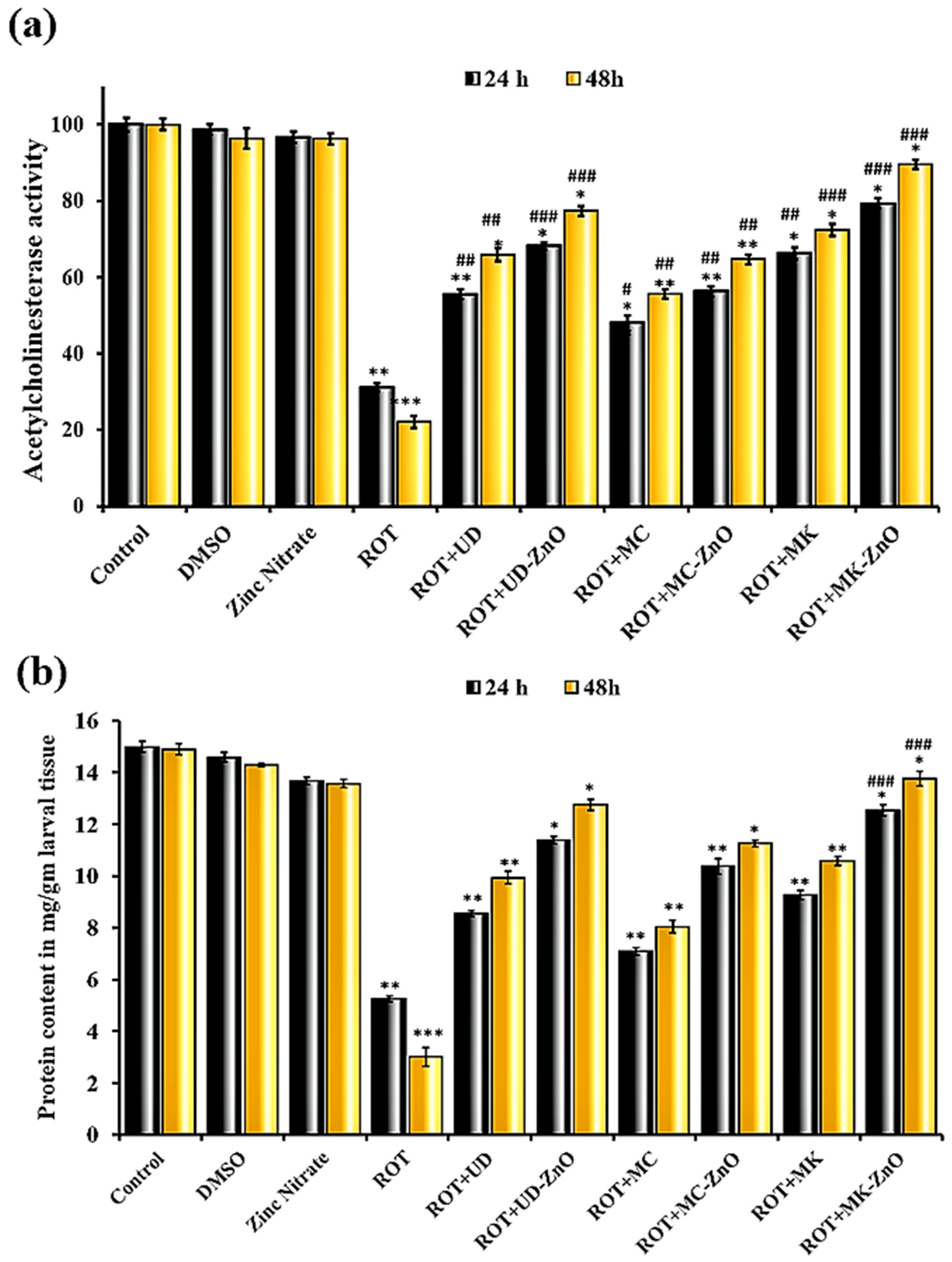 Antioxidants 12 01679 g012