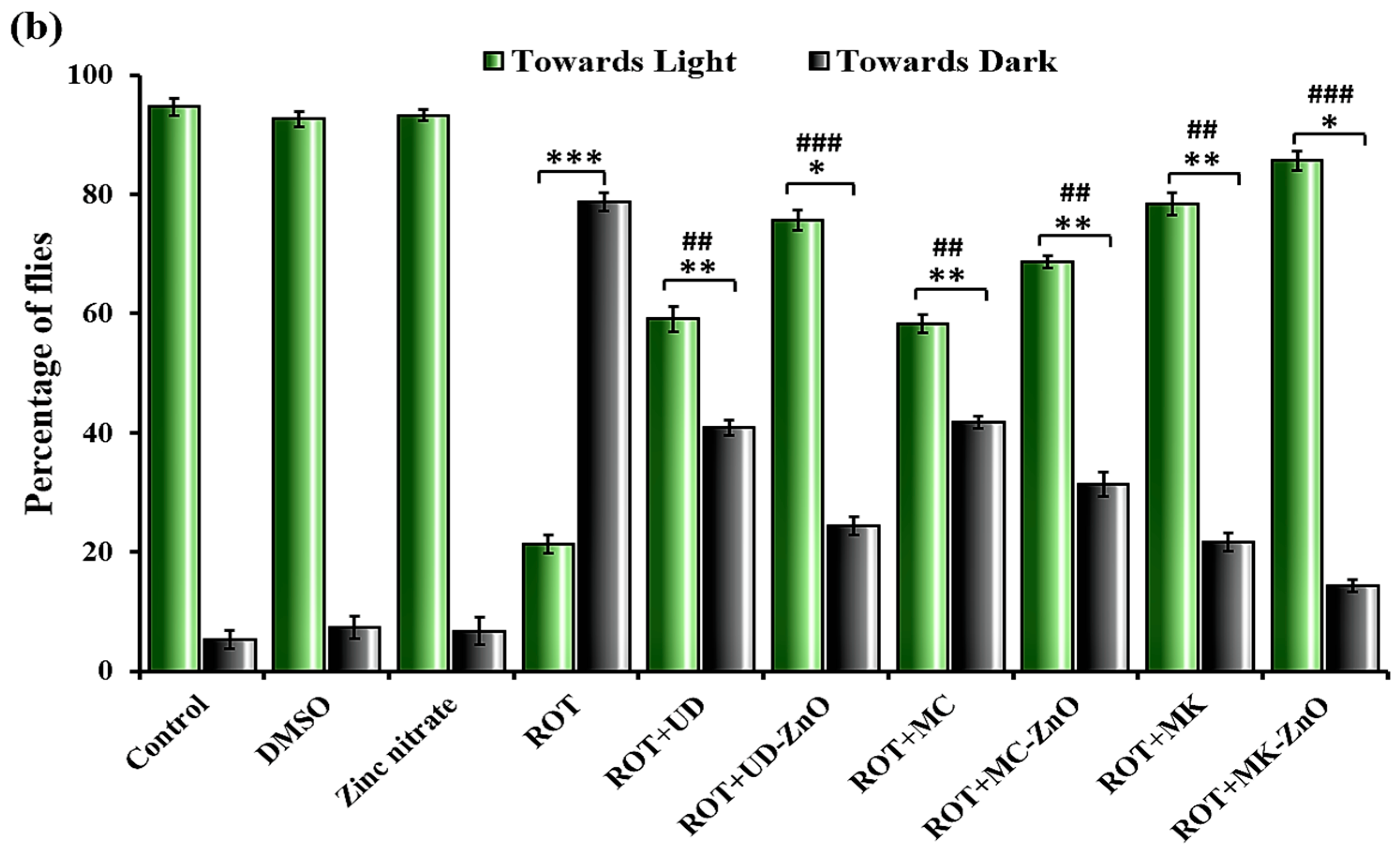 Antioxidants 12 01679 g013b