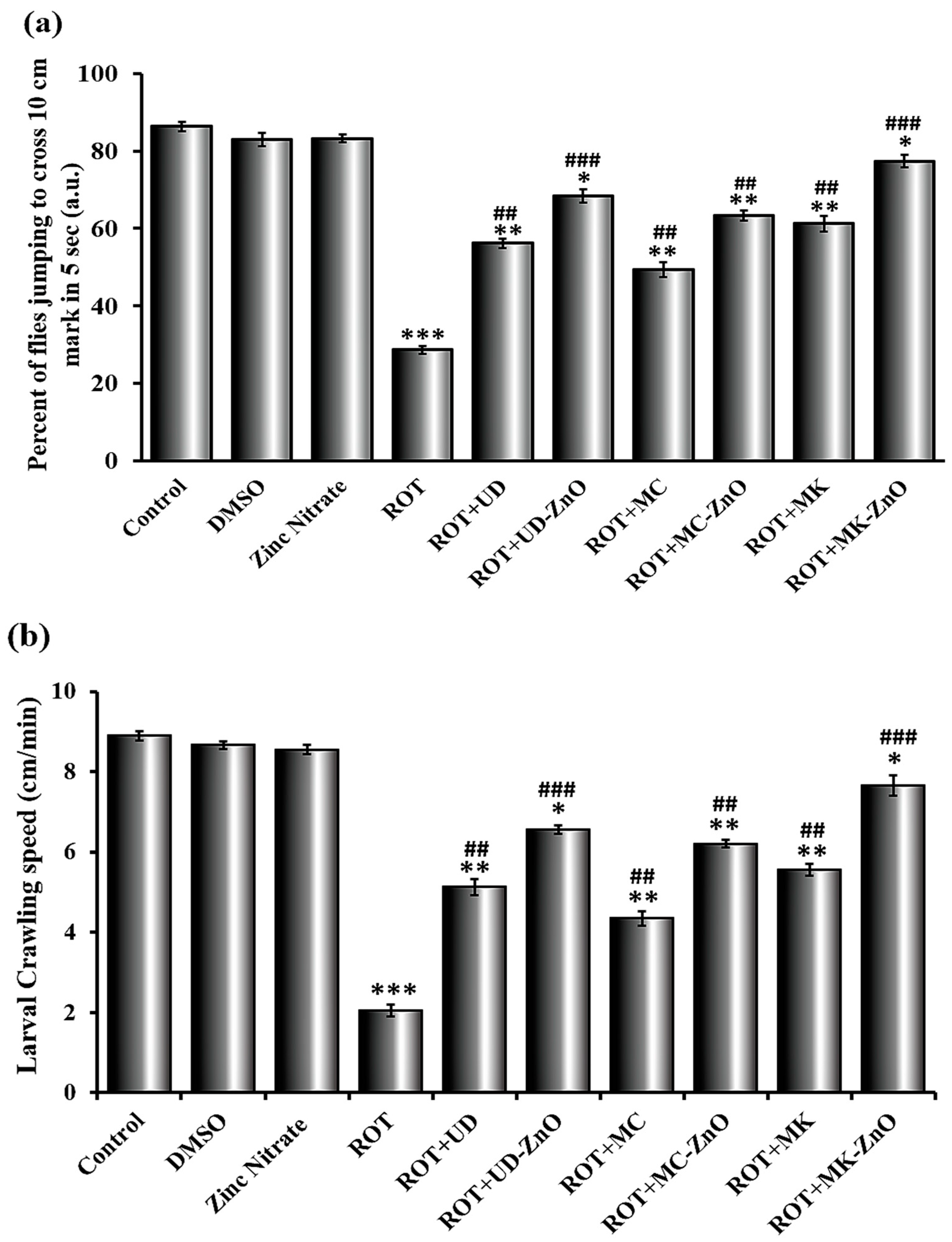 Antioxidants 12 01679 g014
