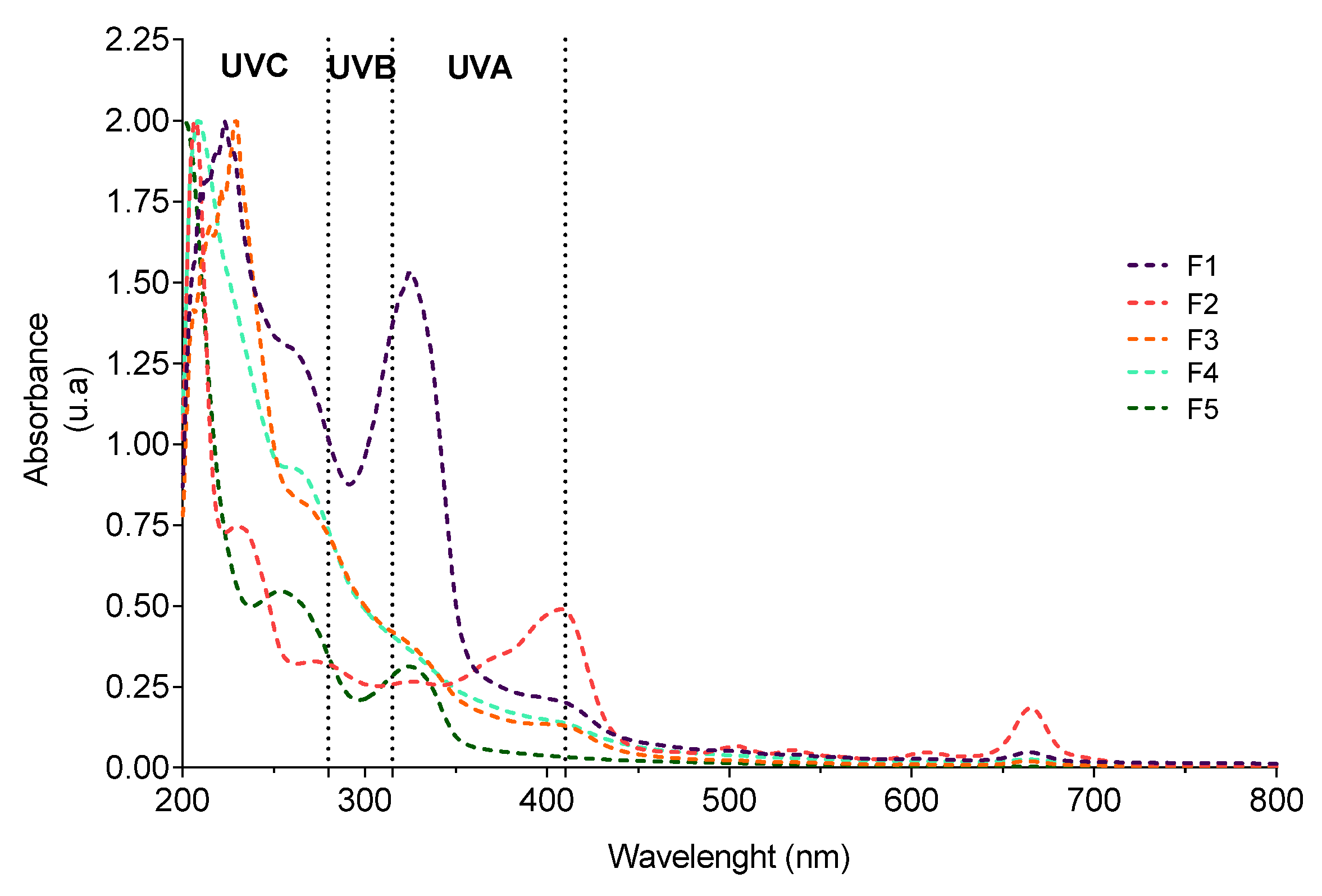 Antioxidants 12 01684 g002