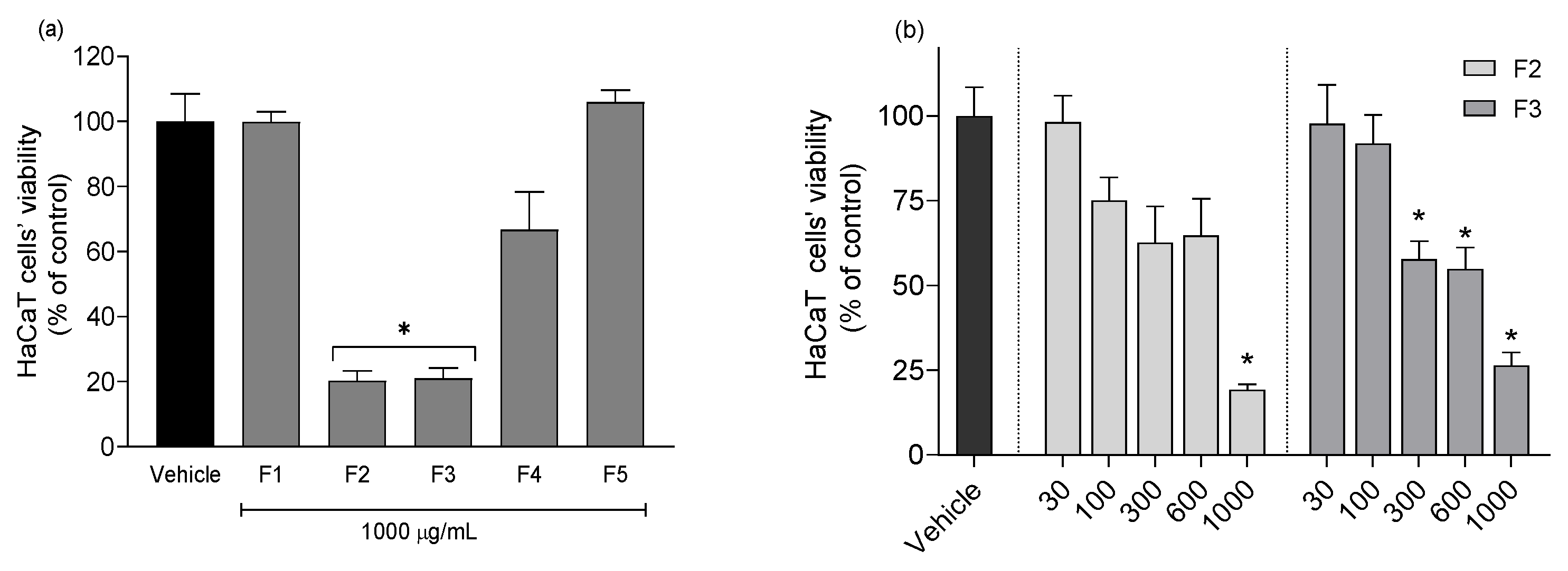 Antioxidants 12 01684 g003