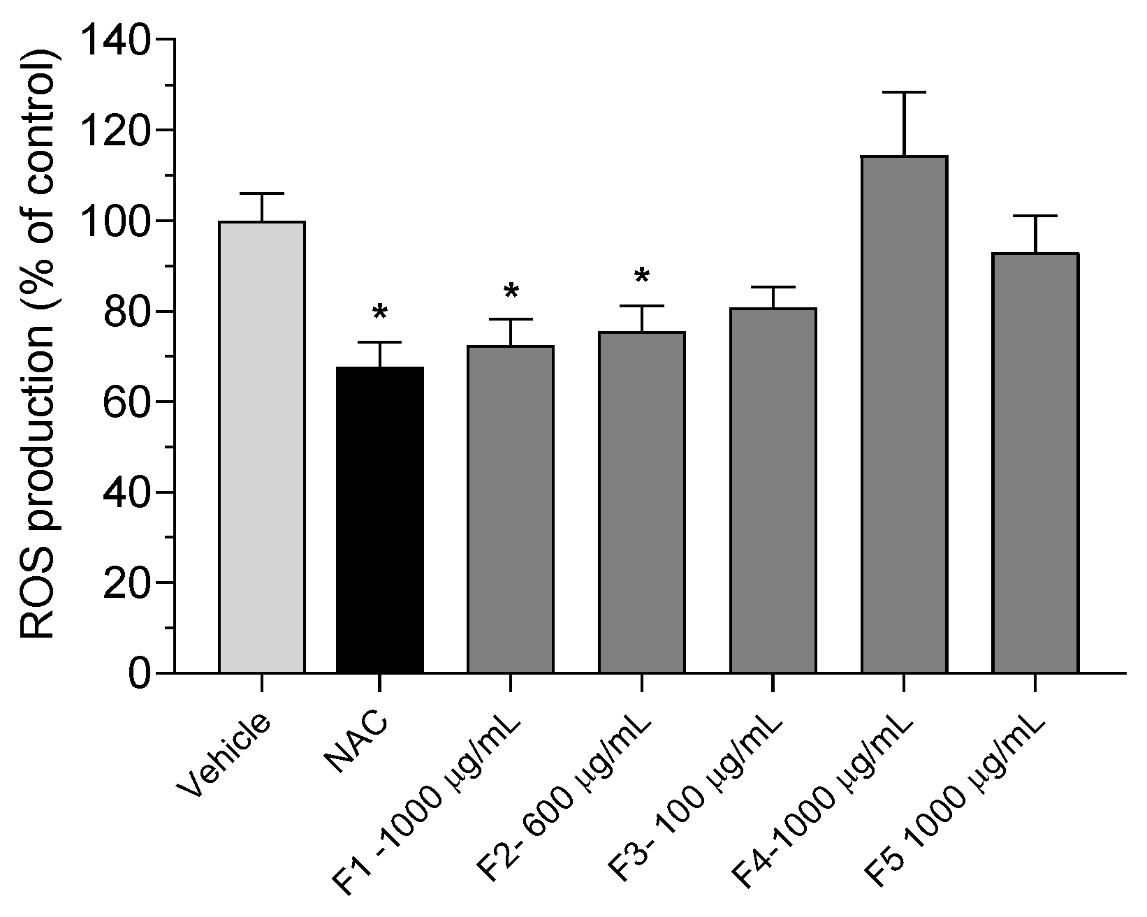 Antioxidants 12 01684 g005
