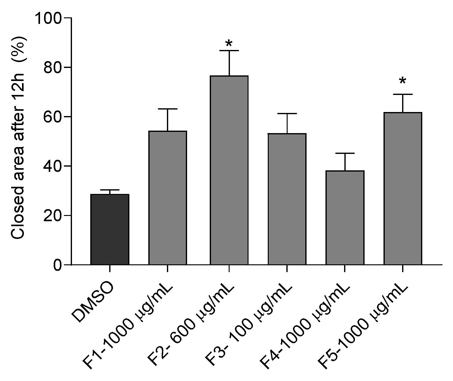 Antioxidants 12 01684 g006