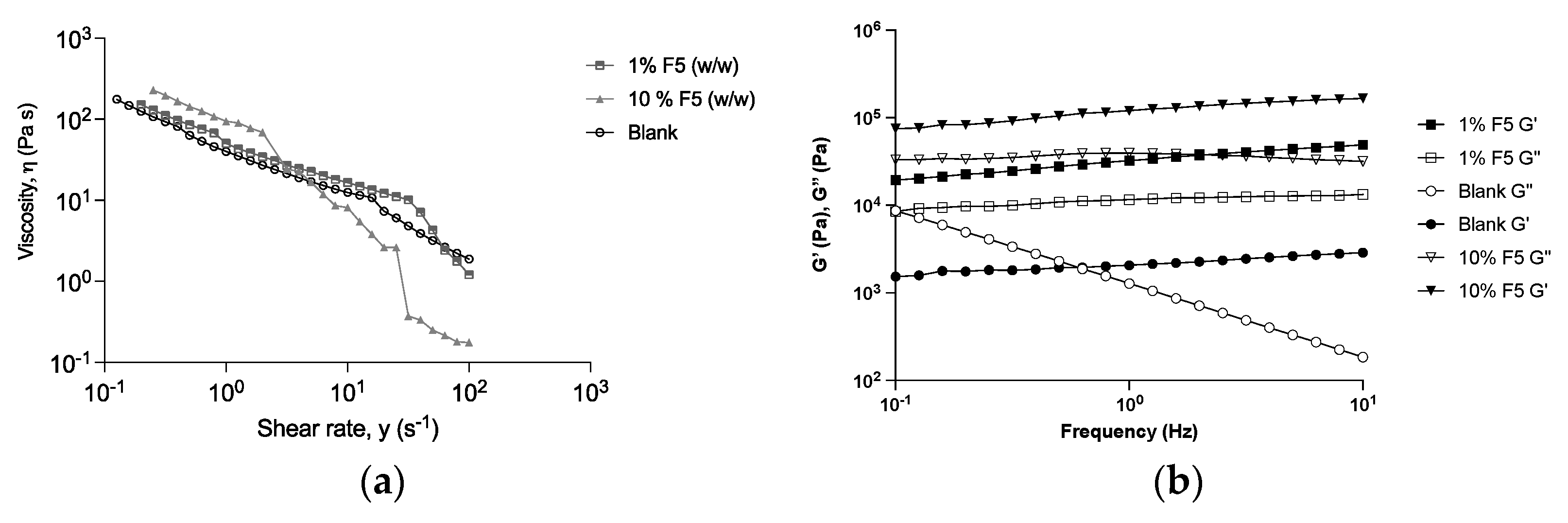 Antioxidants 12 01684 g009