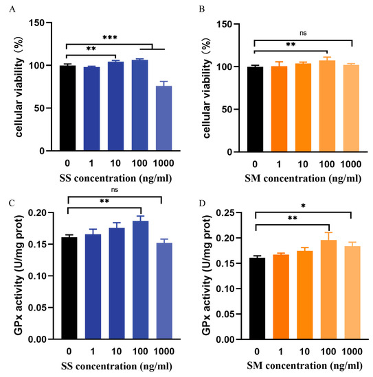 Selenomethionine Attenuated H2O2-Induced Oxidative Stress Selenomethionine Attenuated H2O2-Induced Oxidative Stress