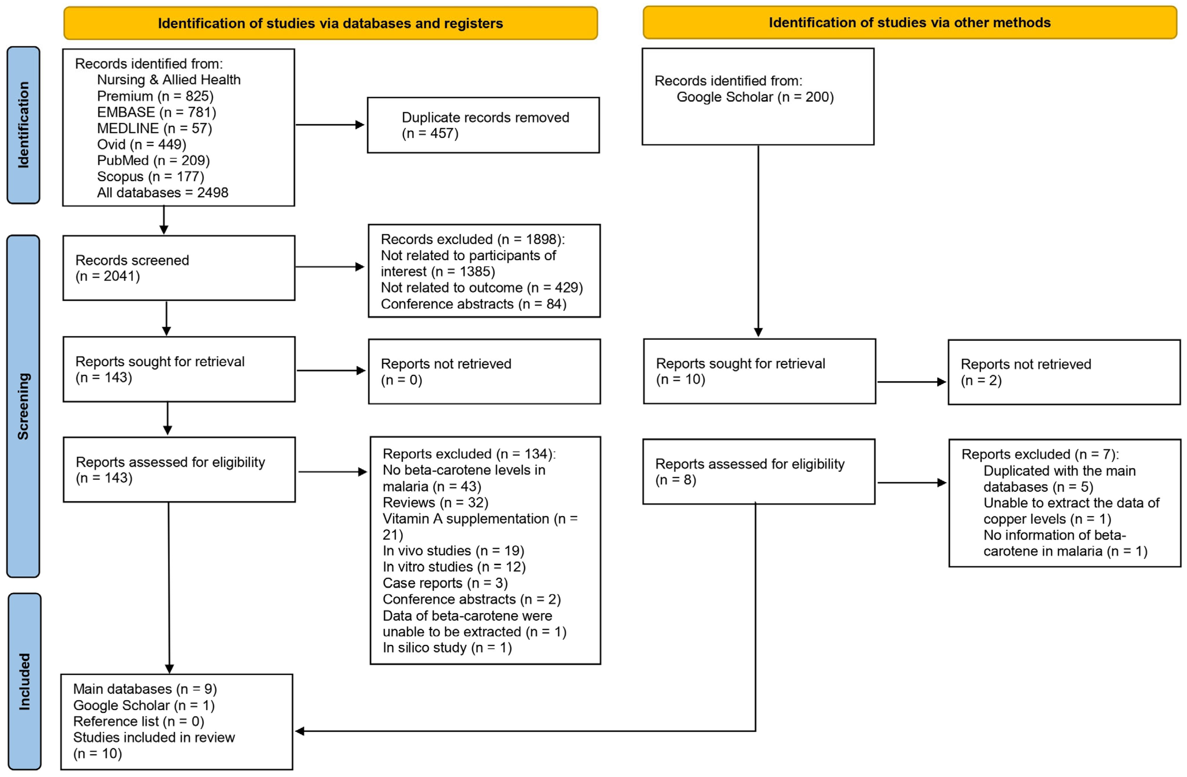 Antioxidants 12 01687 g001 Antioxidants 12 01687 g001