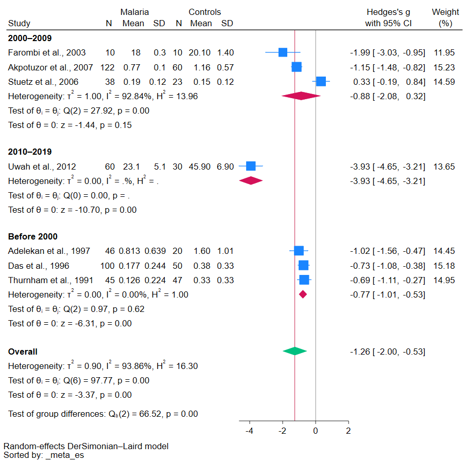 Antioxidants 12 01687 g003 Antioxidants 12 01687 g003