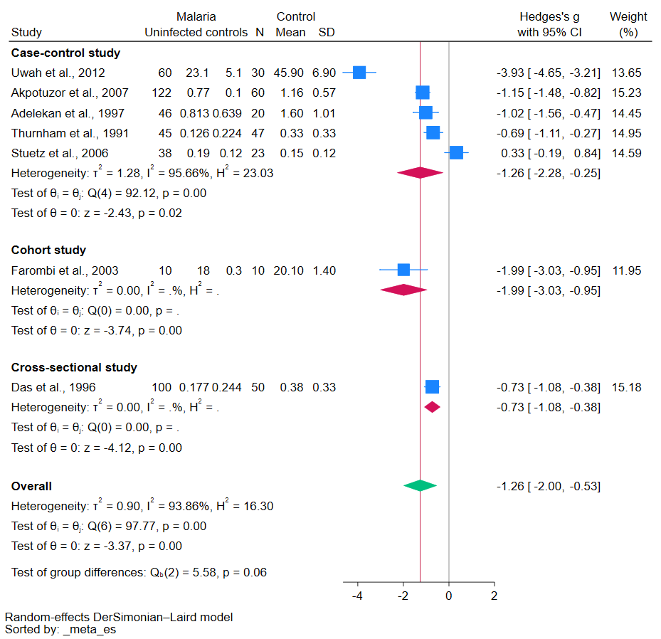 Antioxidants 12 01687 g004 Antioxidants 12 01687 g004