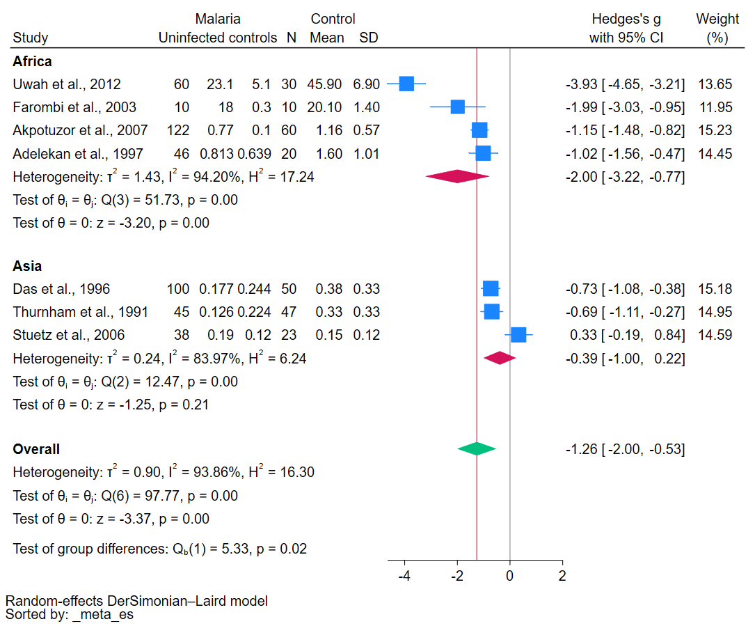 Antioxidants 12 01687 g005 Antioxidants 12 01687 g005