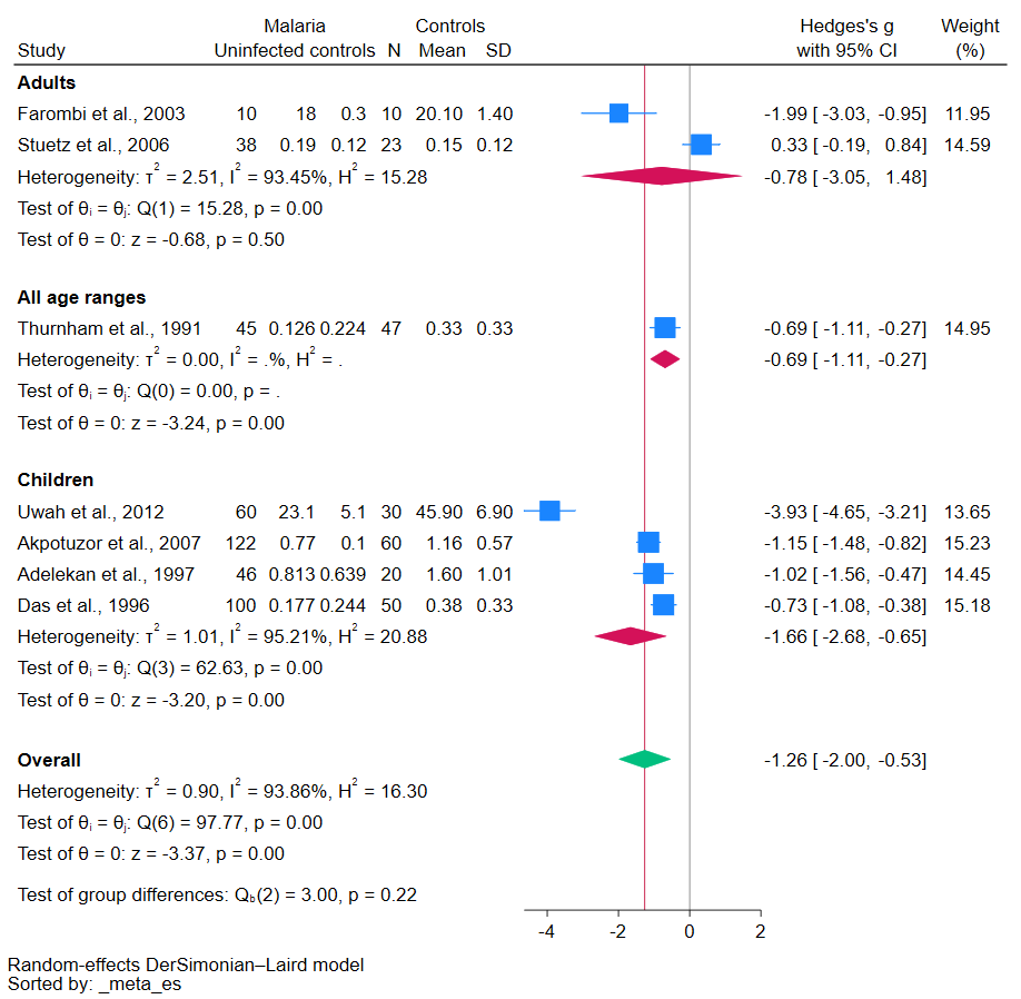 Antioxidants 12 01687 g006 Antioxidants 12 01687 g006