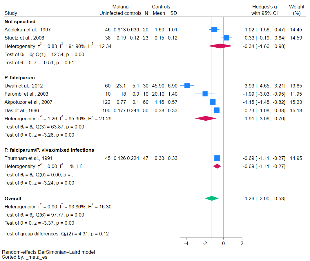 Antioxidants 12 01687 g007 Antioxidants 12 01687 g007