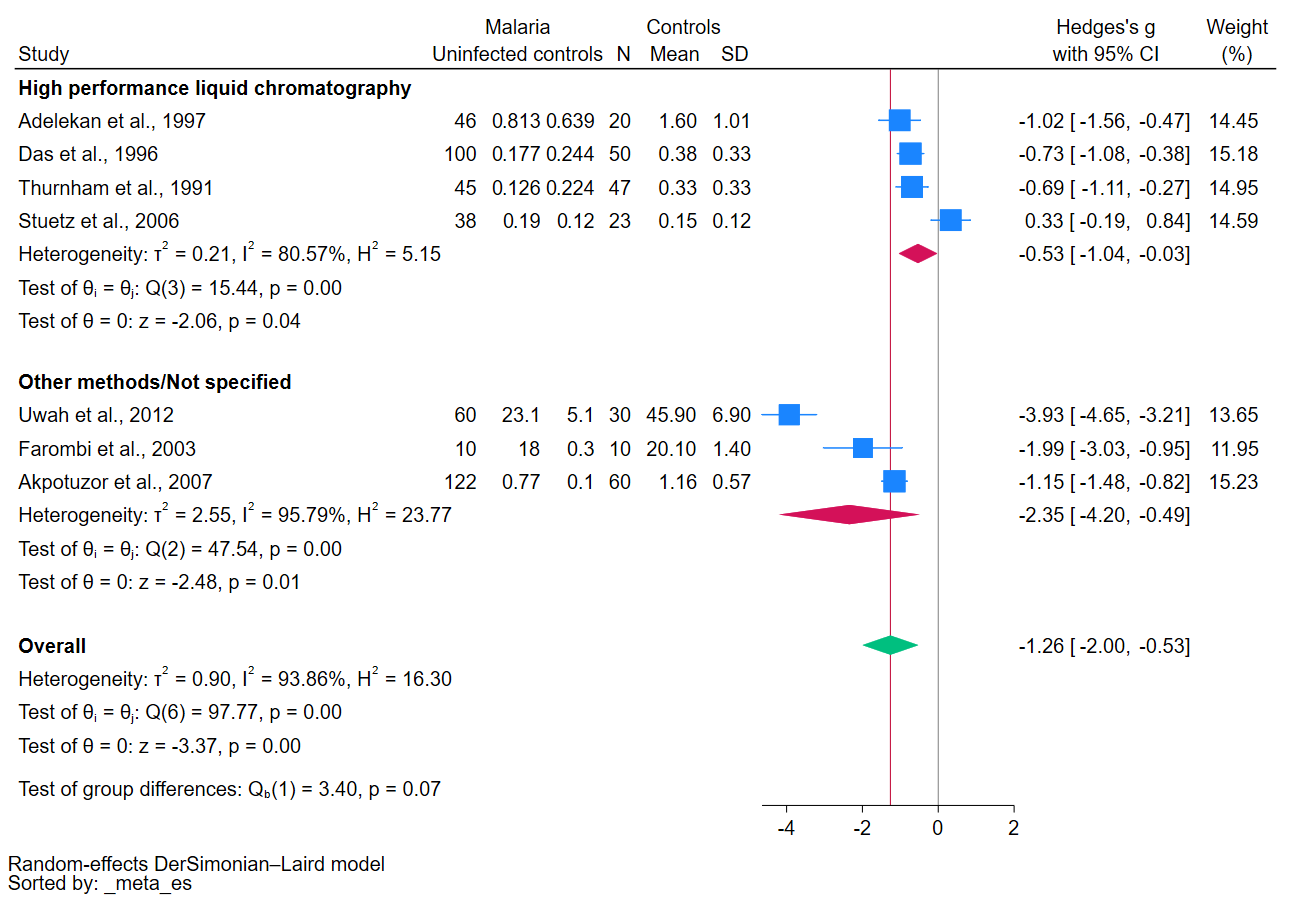 Antioxidants 12 01687 g009 Antioxidants 12 01687 g009
