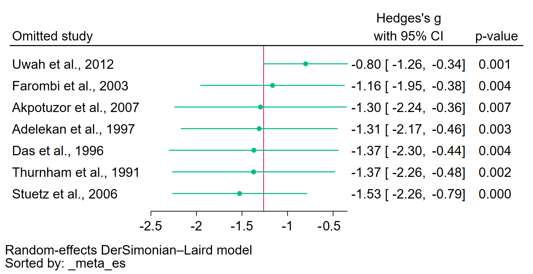 Antioxidants 12 01687 g010 Antioxidants 12 01687 g010