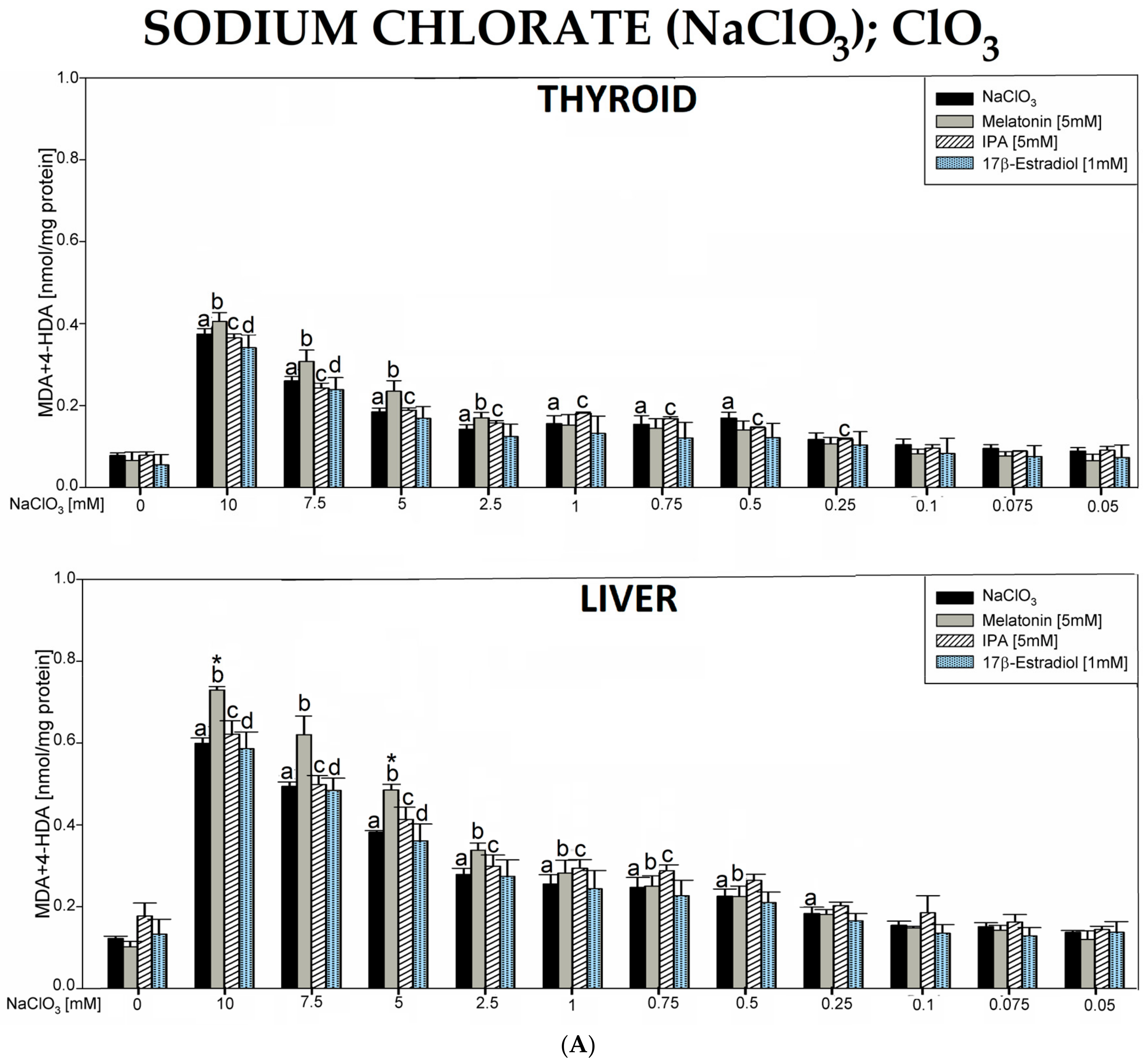 Antioxidants 12 01688 g001a Antioxidants 12 01688 g001a