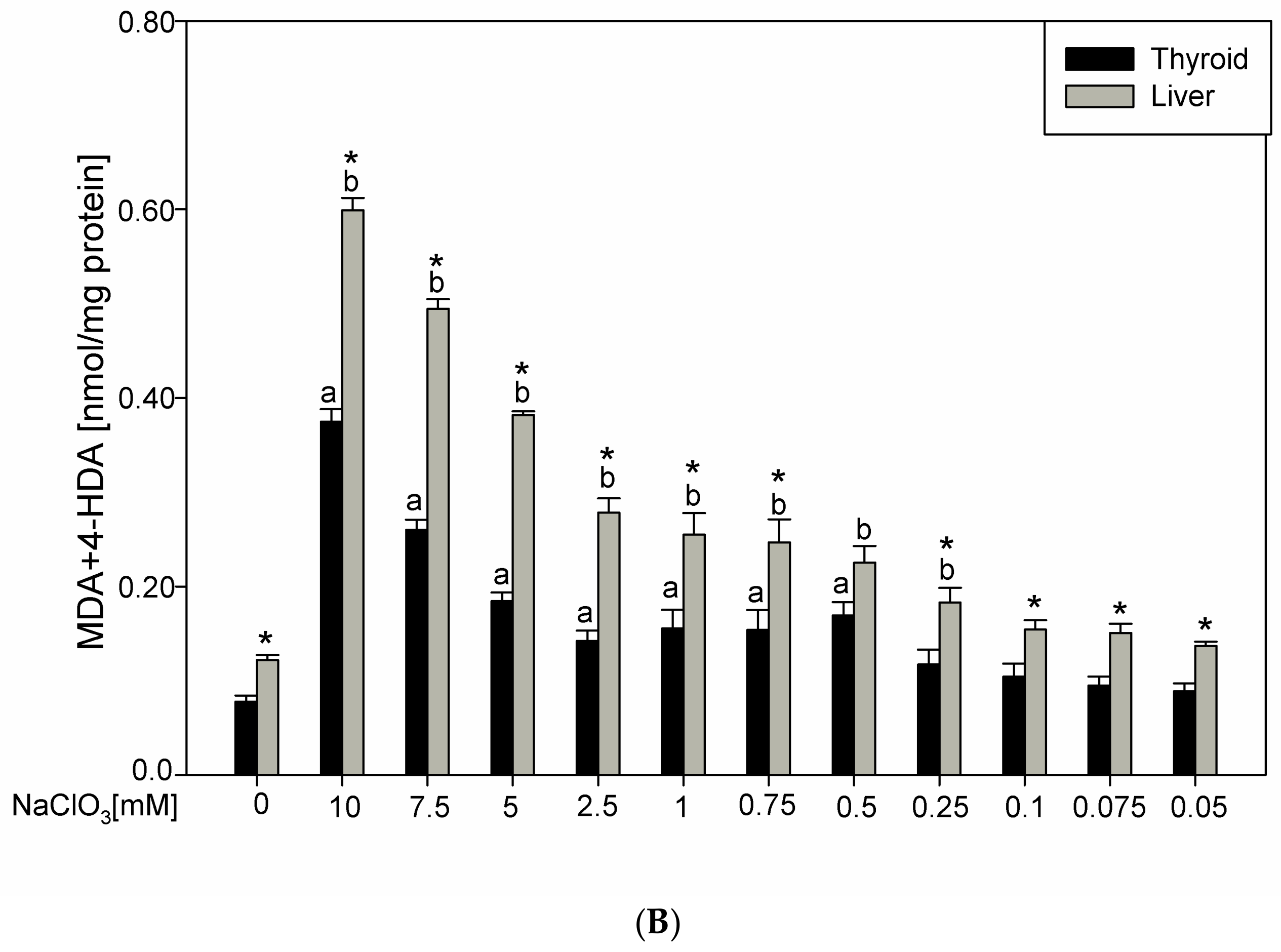 Antioxidants 12 01688 g001b Antioxidants 12 01688 g001b