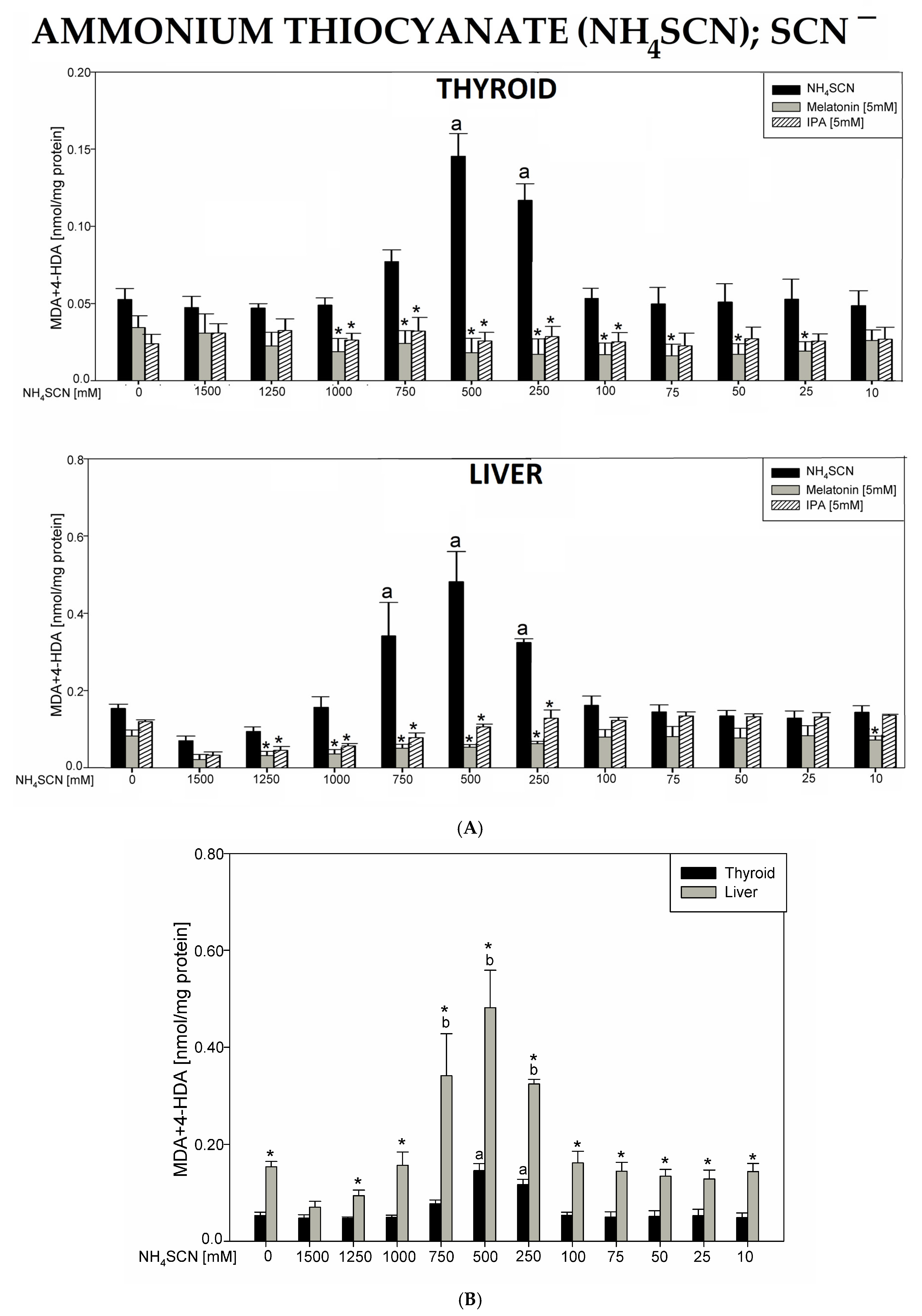 Antioxidants 12 01688 g002 Antioxidants 12 01688 g002