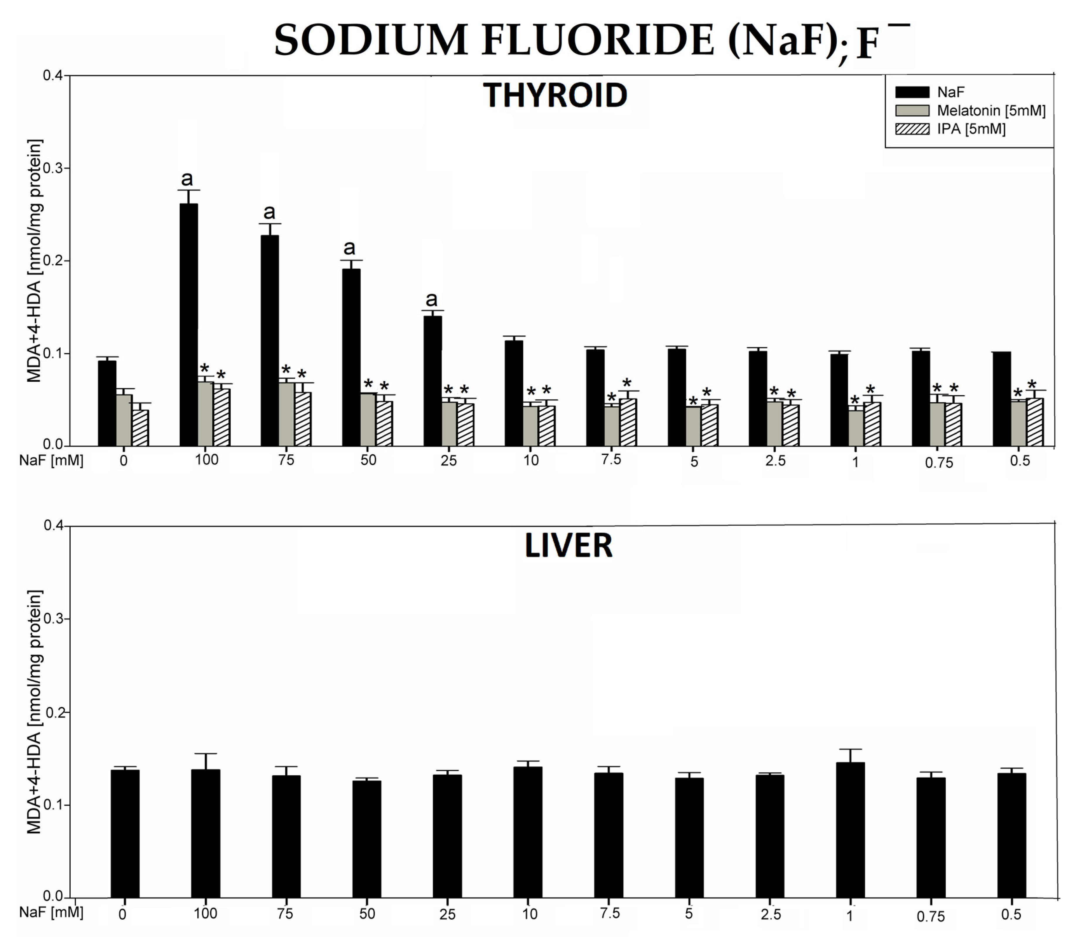 Antioxidants 12 01688 g005 Antioxidants 12 01688 g005