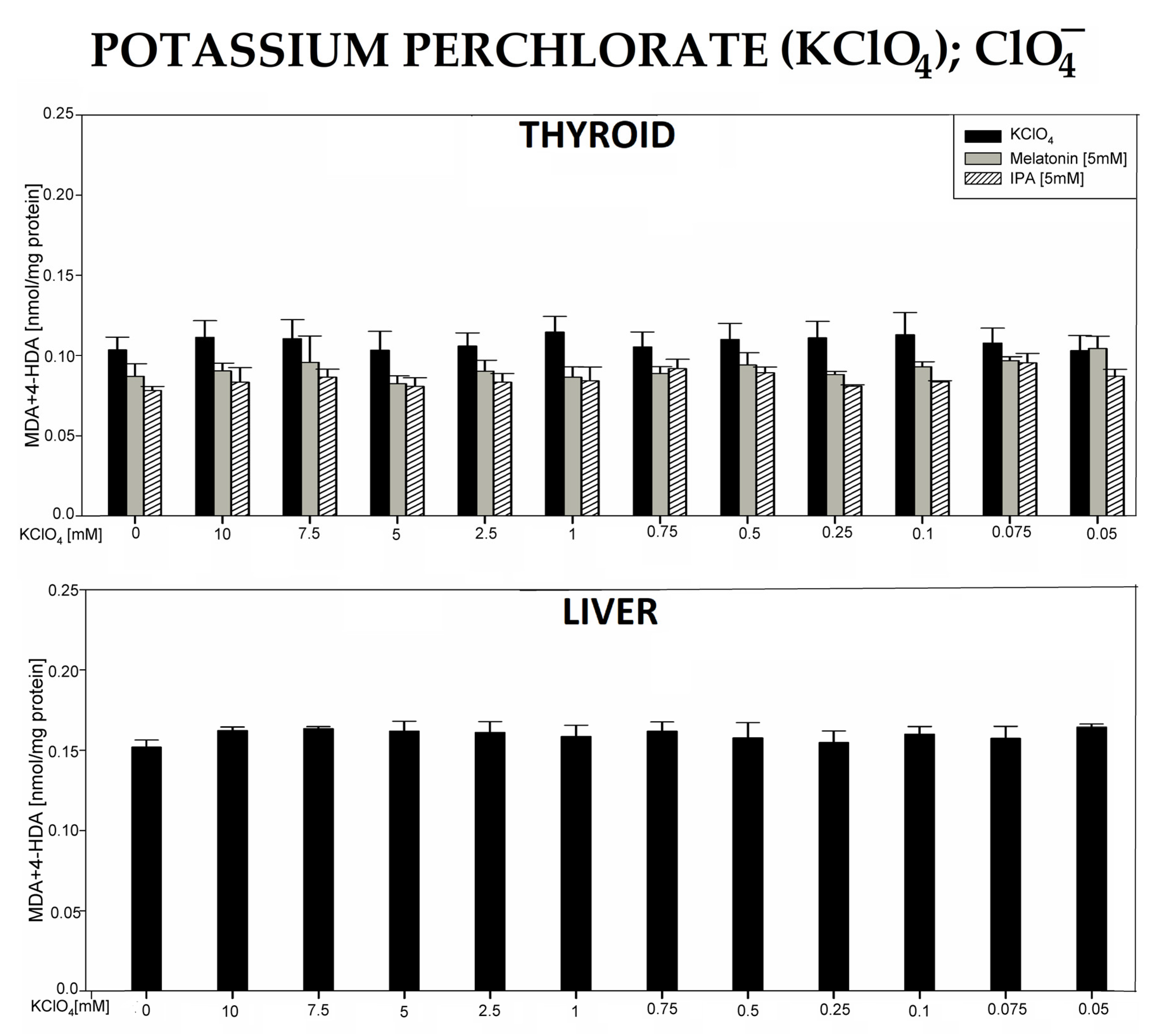 Antioxidants 12 01688 g006 Antioxidants 12 01688 g006