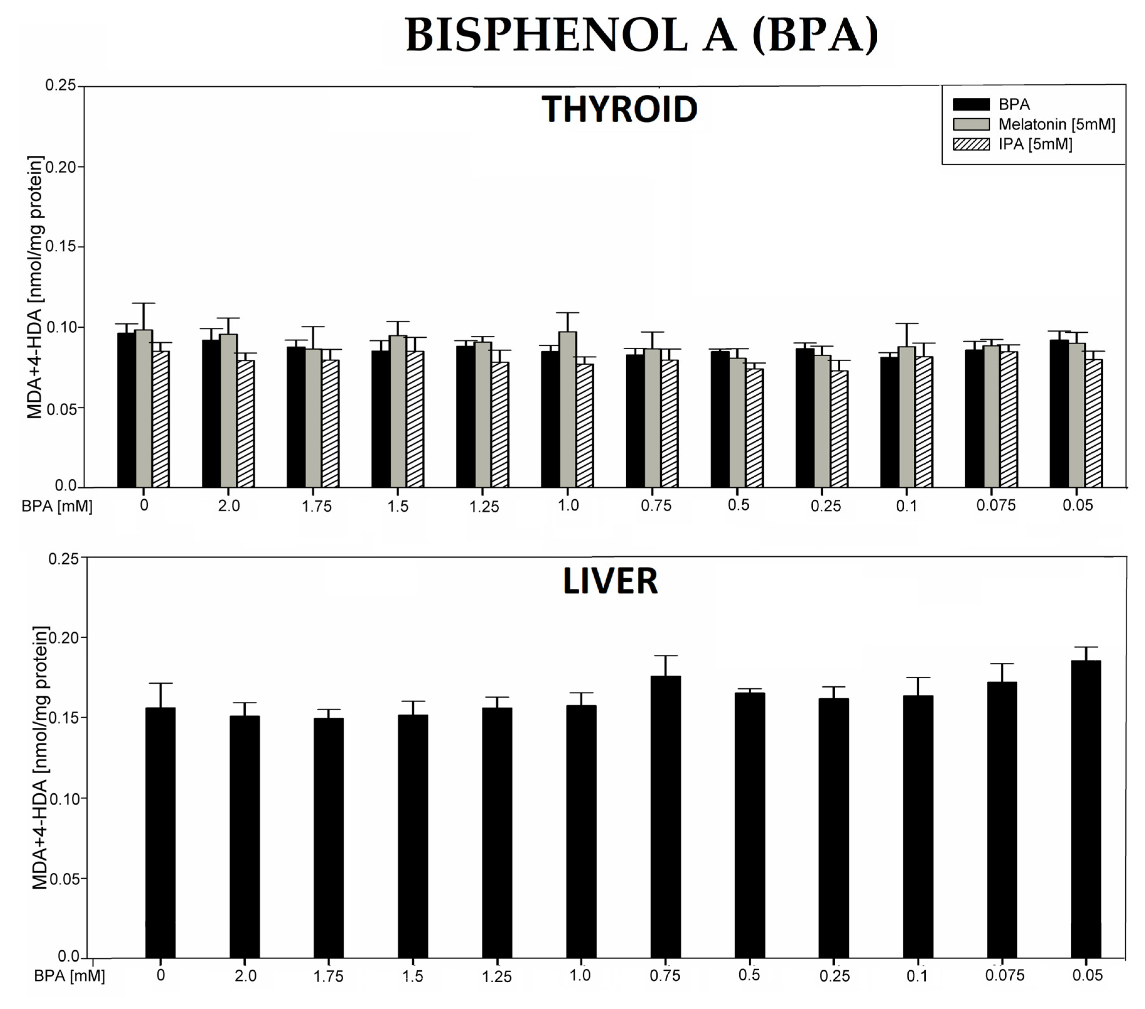 Antioxidants 12 01688 g007 Antioxidants 12 01688 g007