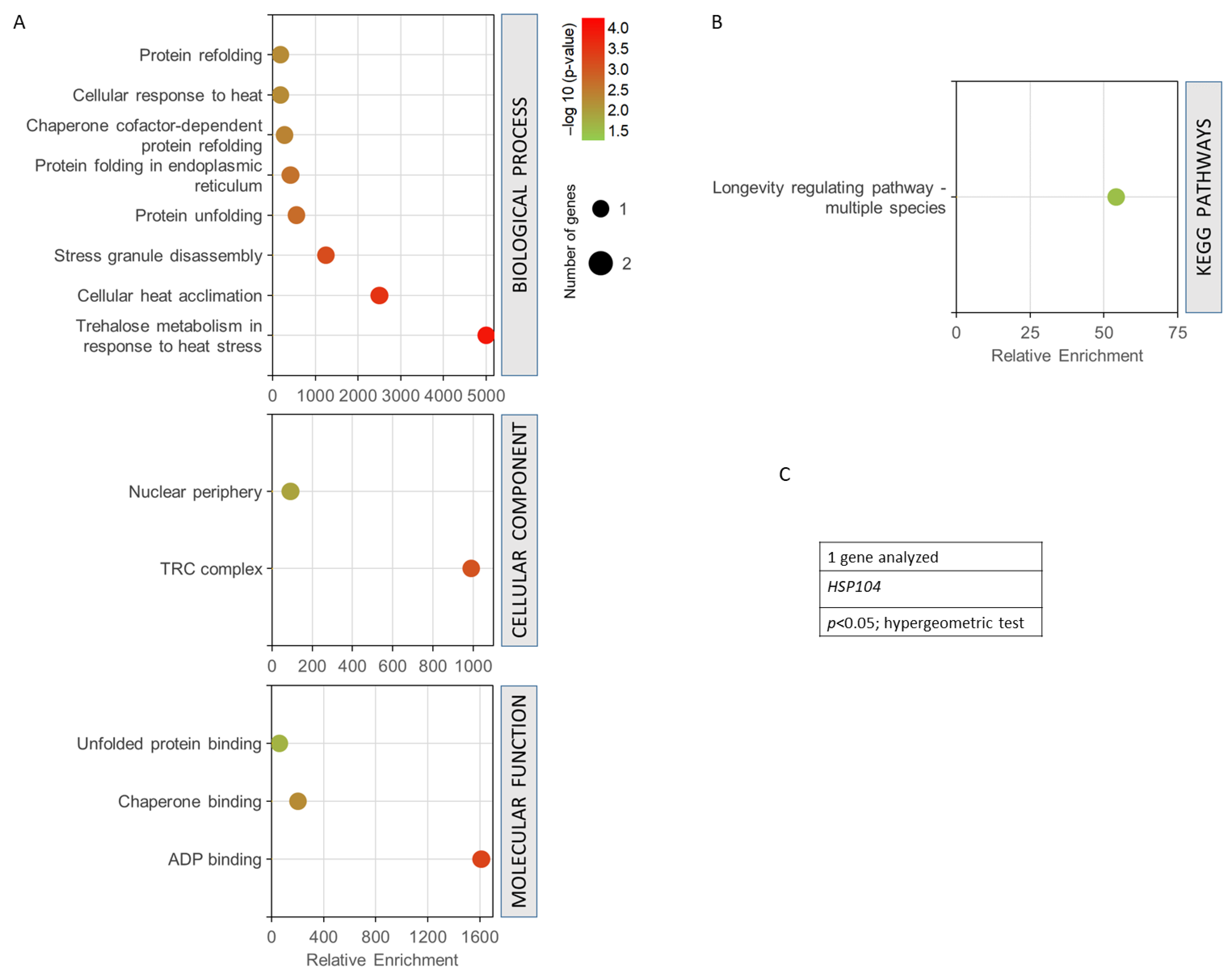 Antioxidants 12 01690 g006