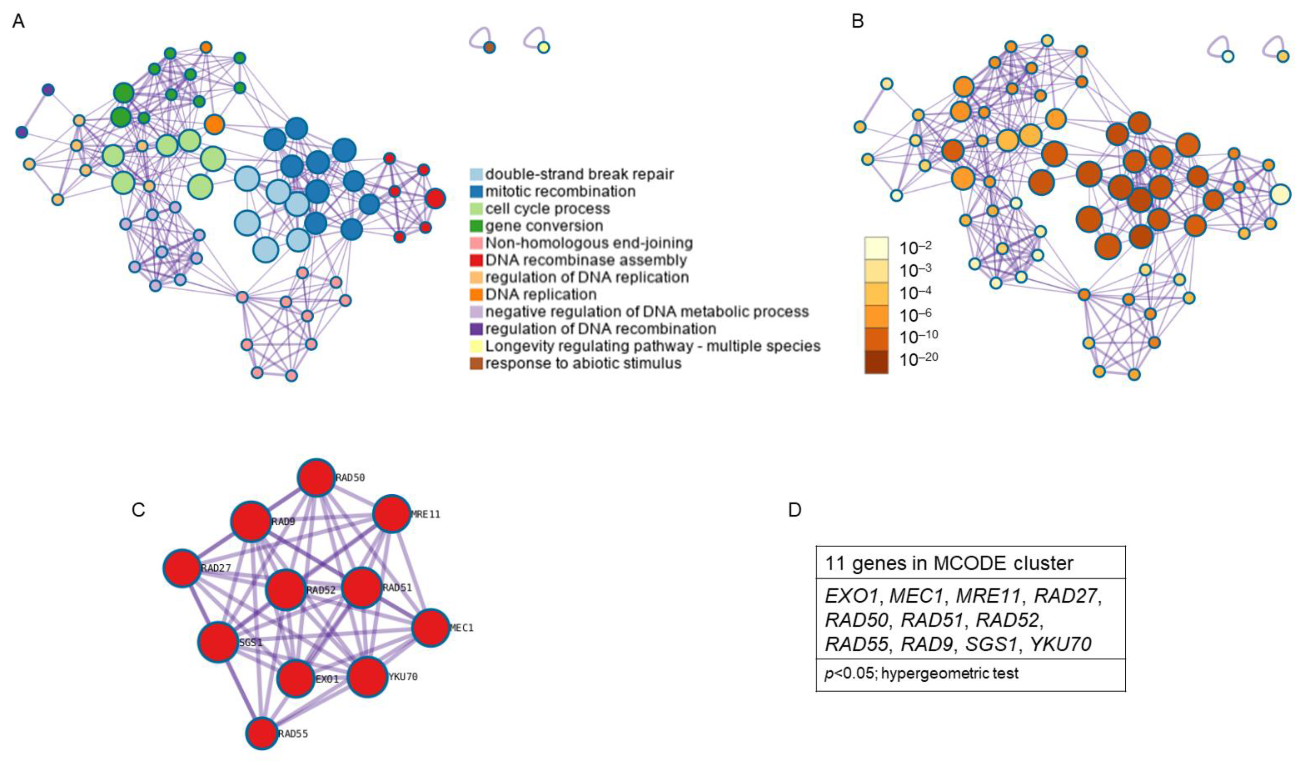 Antioxidants 12 01690 g007