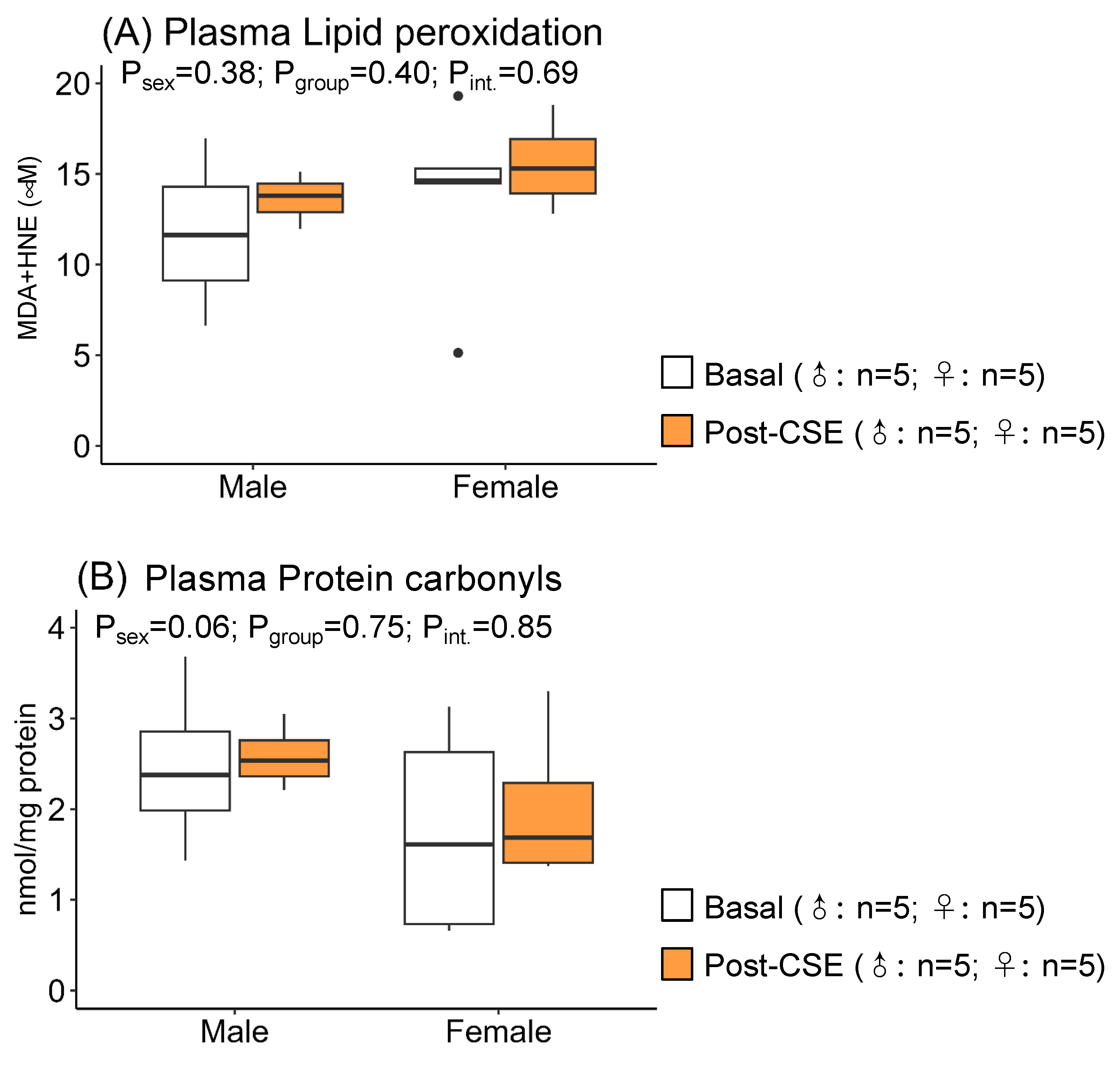 Antioxidants 12 01698 g002