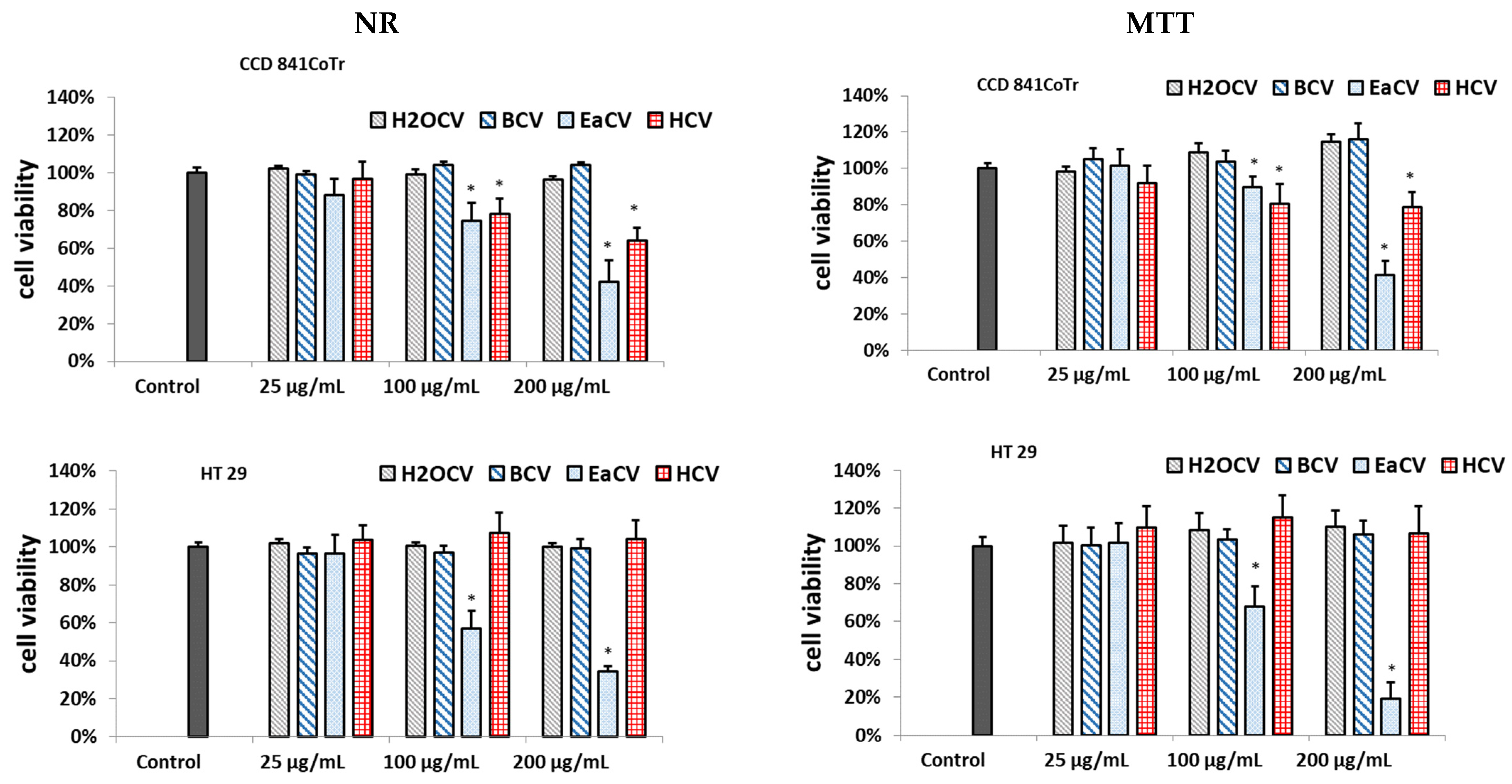 Antioxidants 12 01704 g001