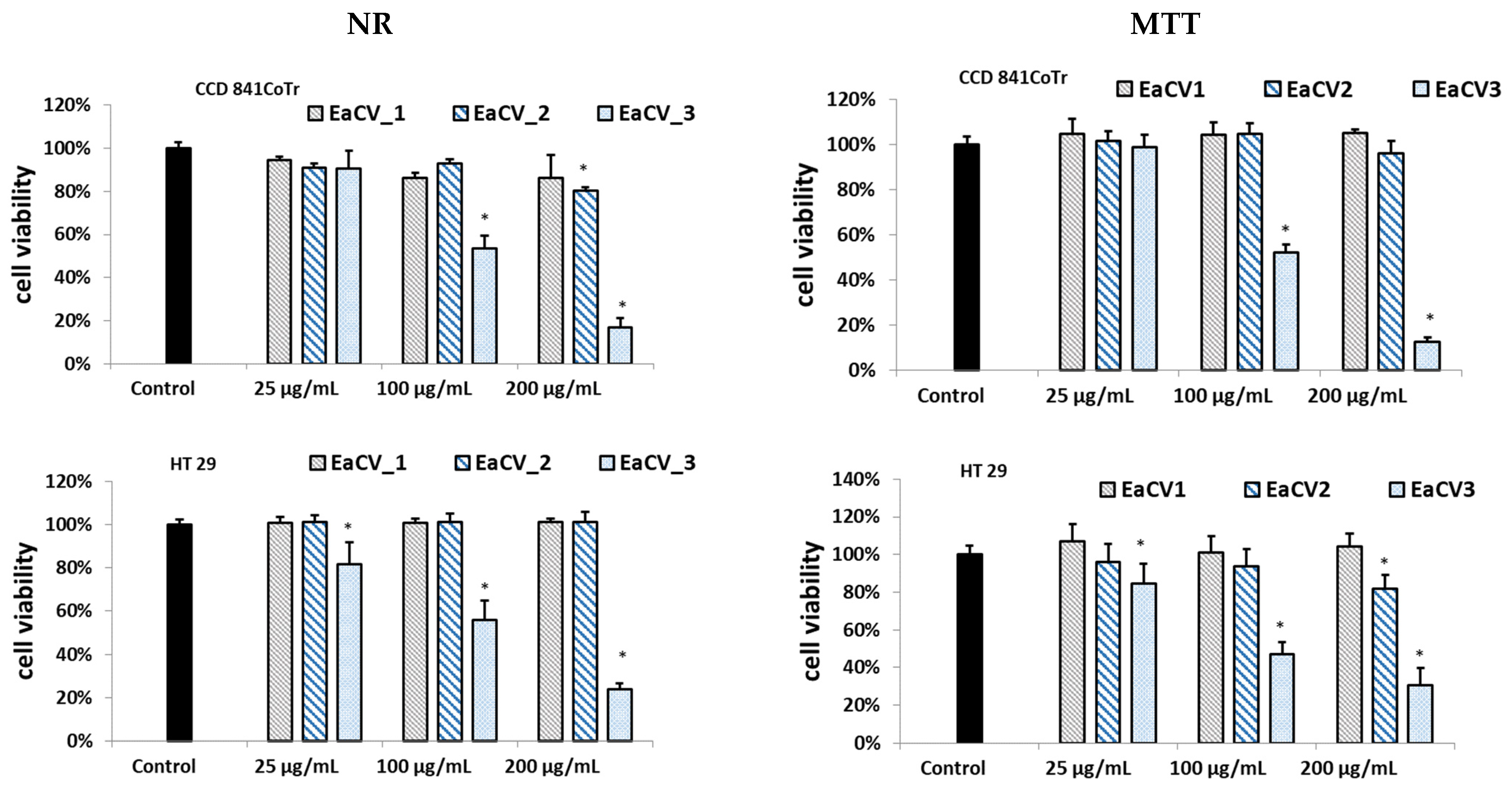 Antioxidants 12 01704 g002