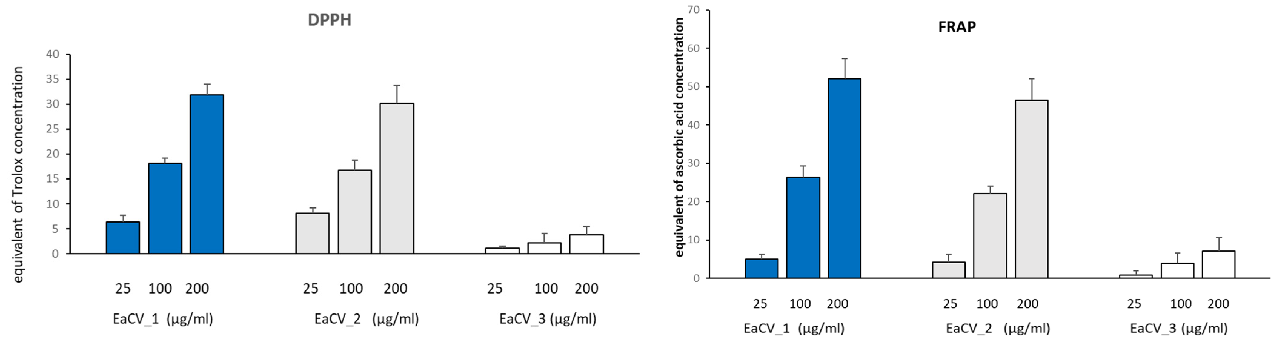 Antioxidants 12 01704 g003
