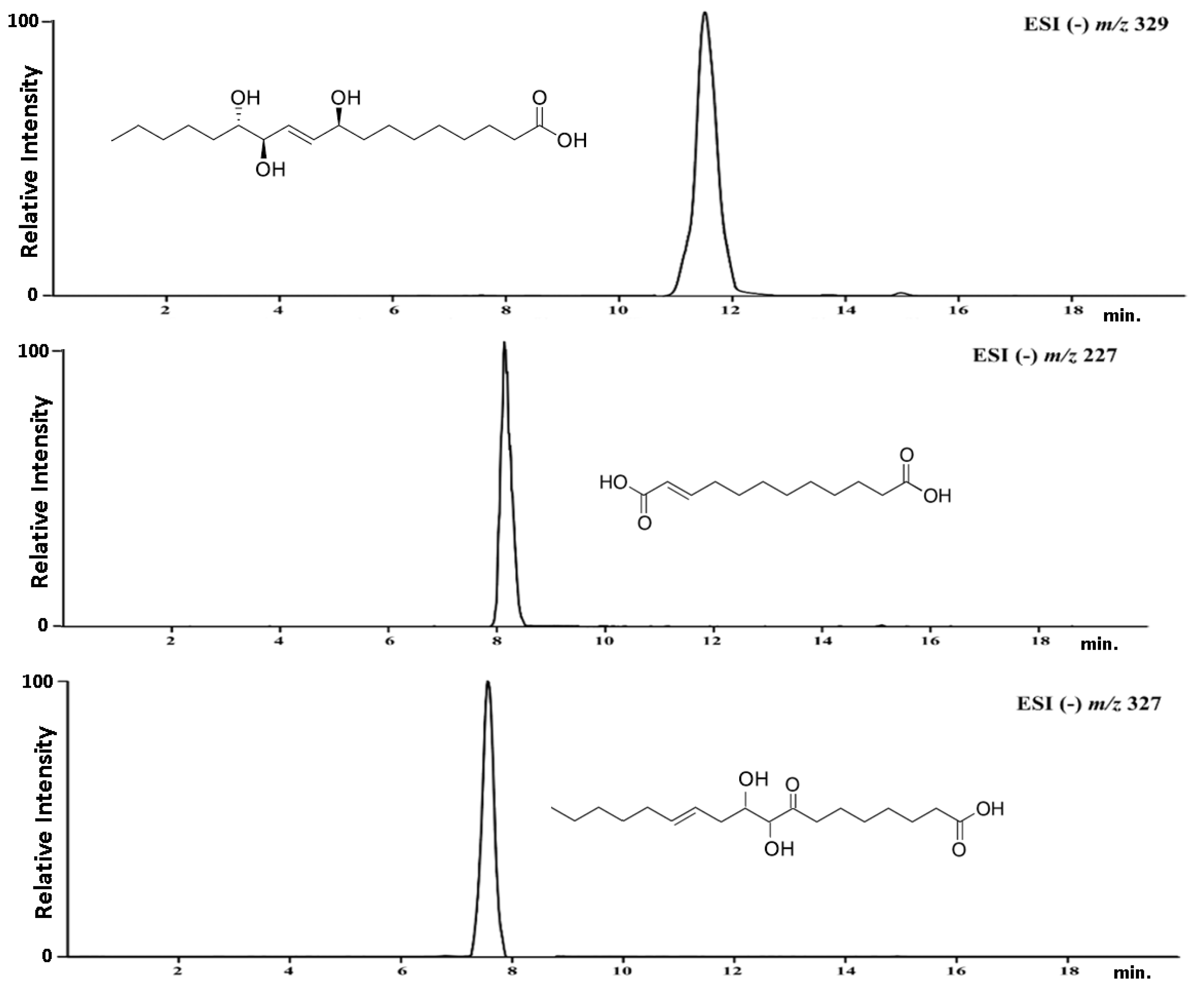 Antioxidants 12 01704 g004