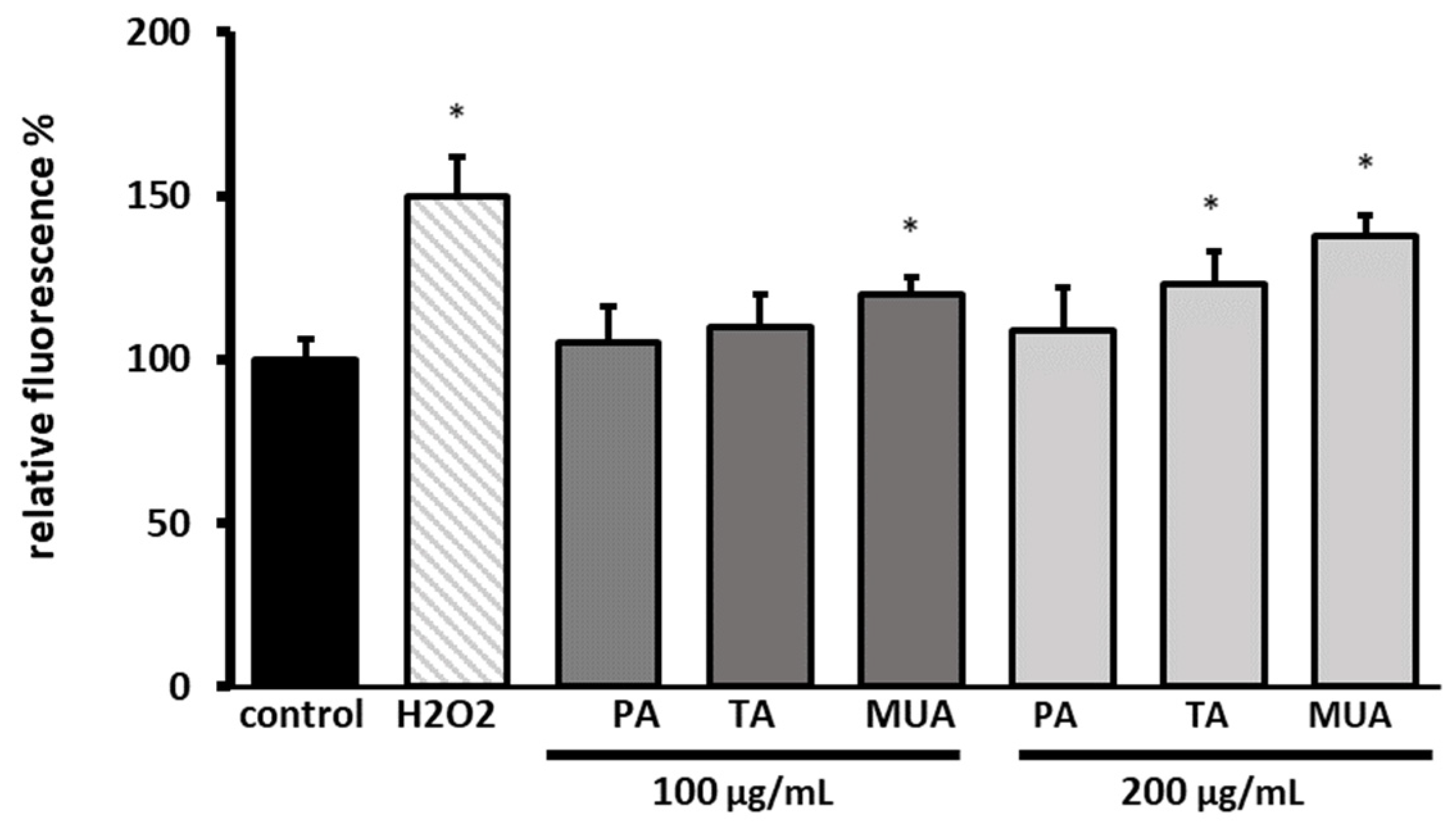 Antioxidants 12 01704 g007
