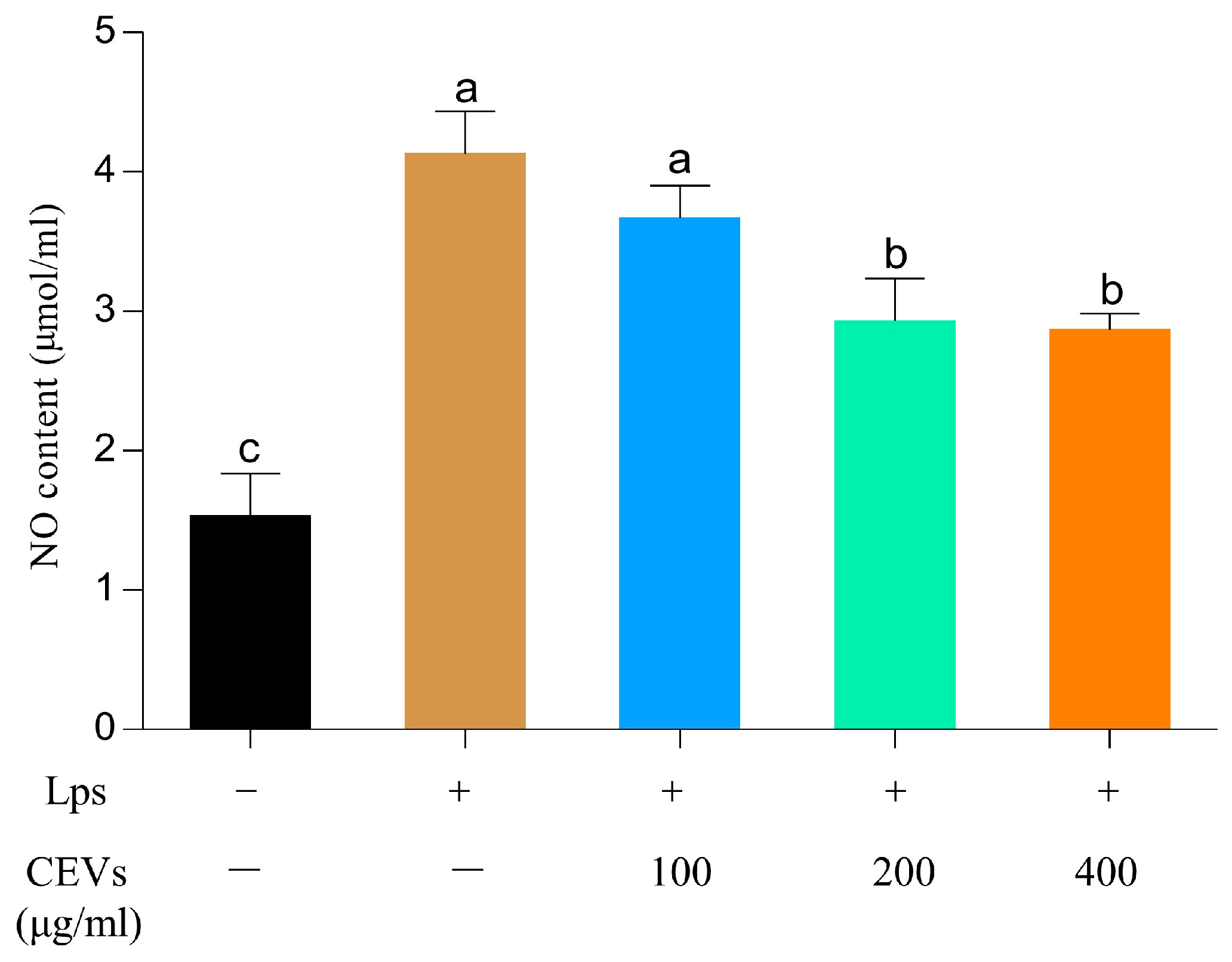 Antioxidants 12 01706 g006