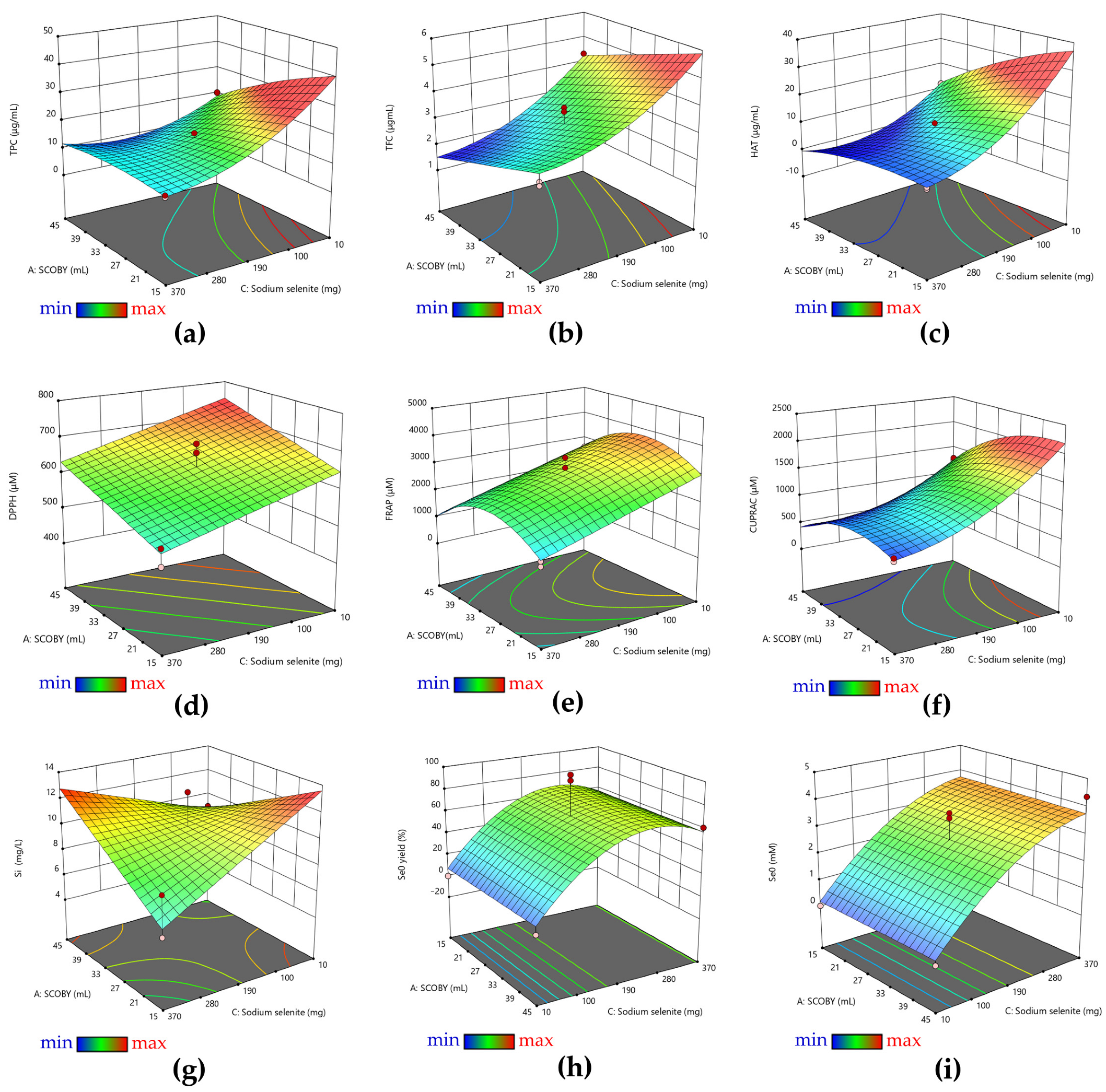 Antioxidants 12 01711 g001