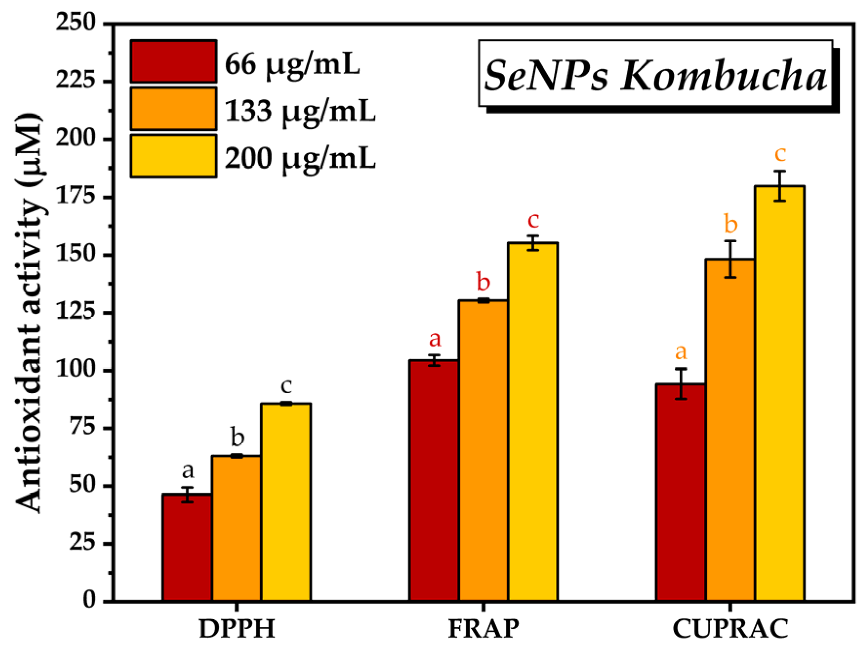 Antioxidants 12 01711 g009