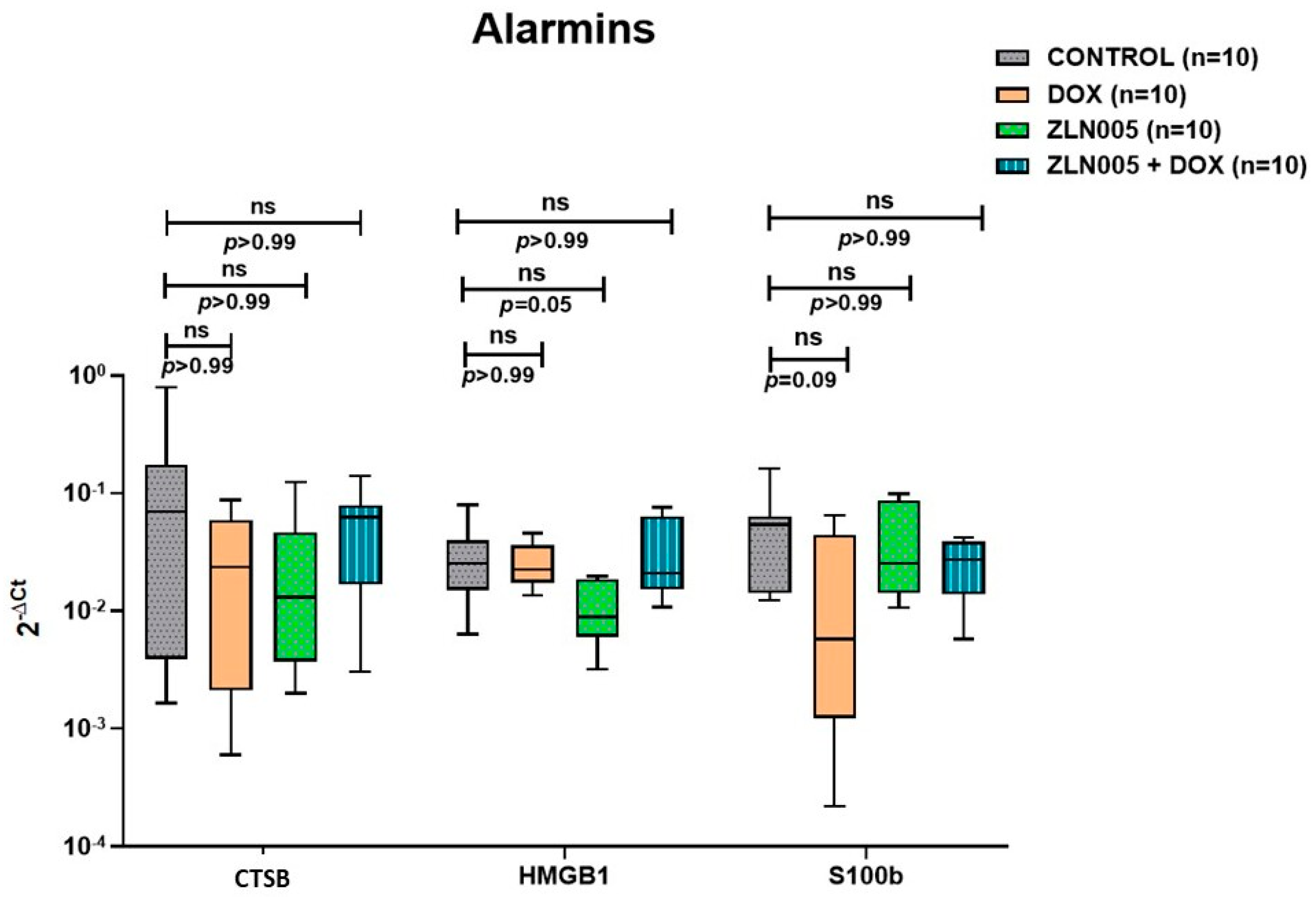 Antioxidants 12 01720 g005 Antioxidants 12 01720 g005