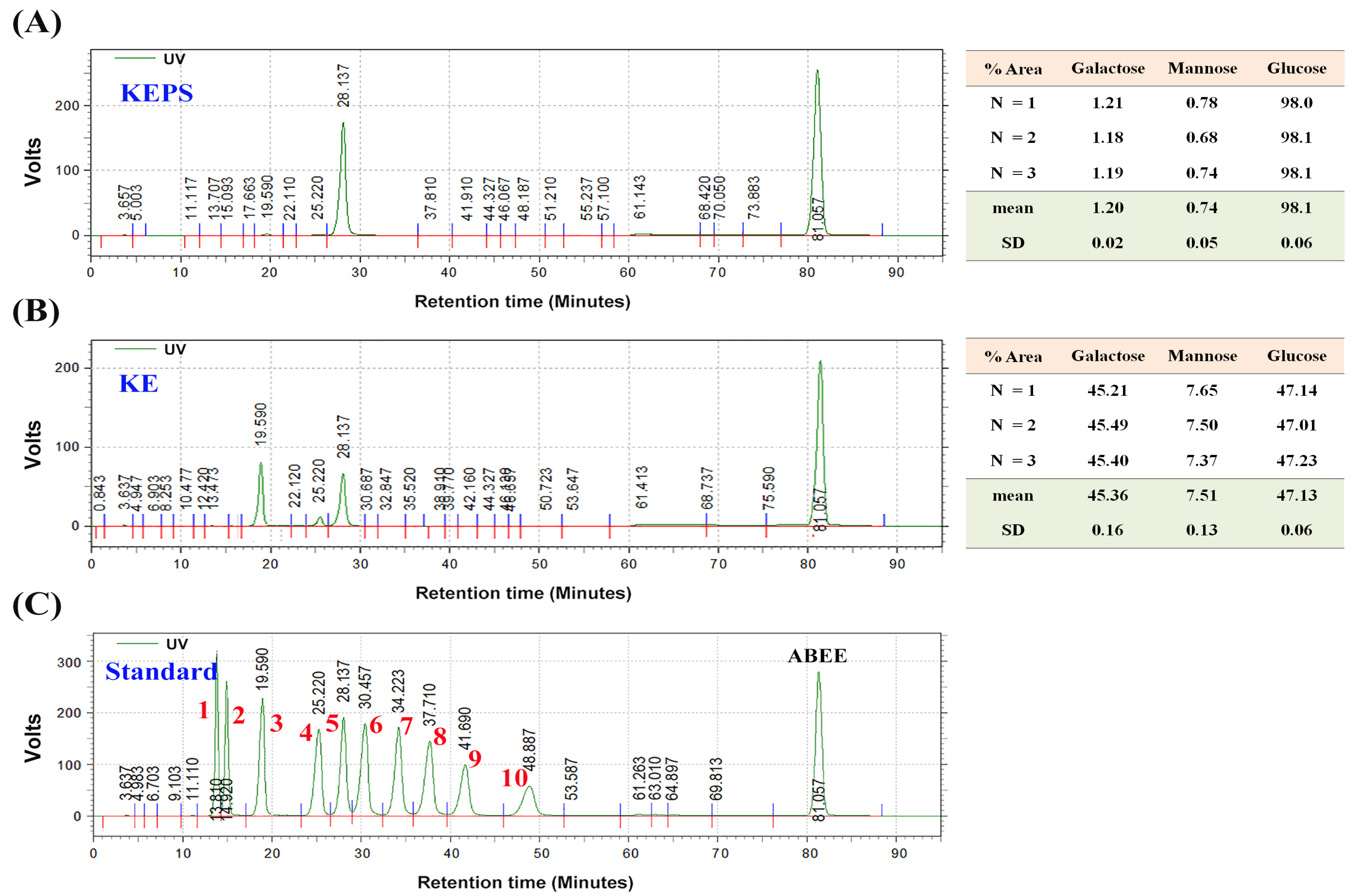 Antioxidants 12 01724 g001