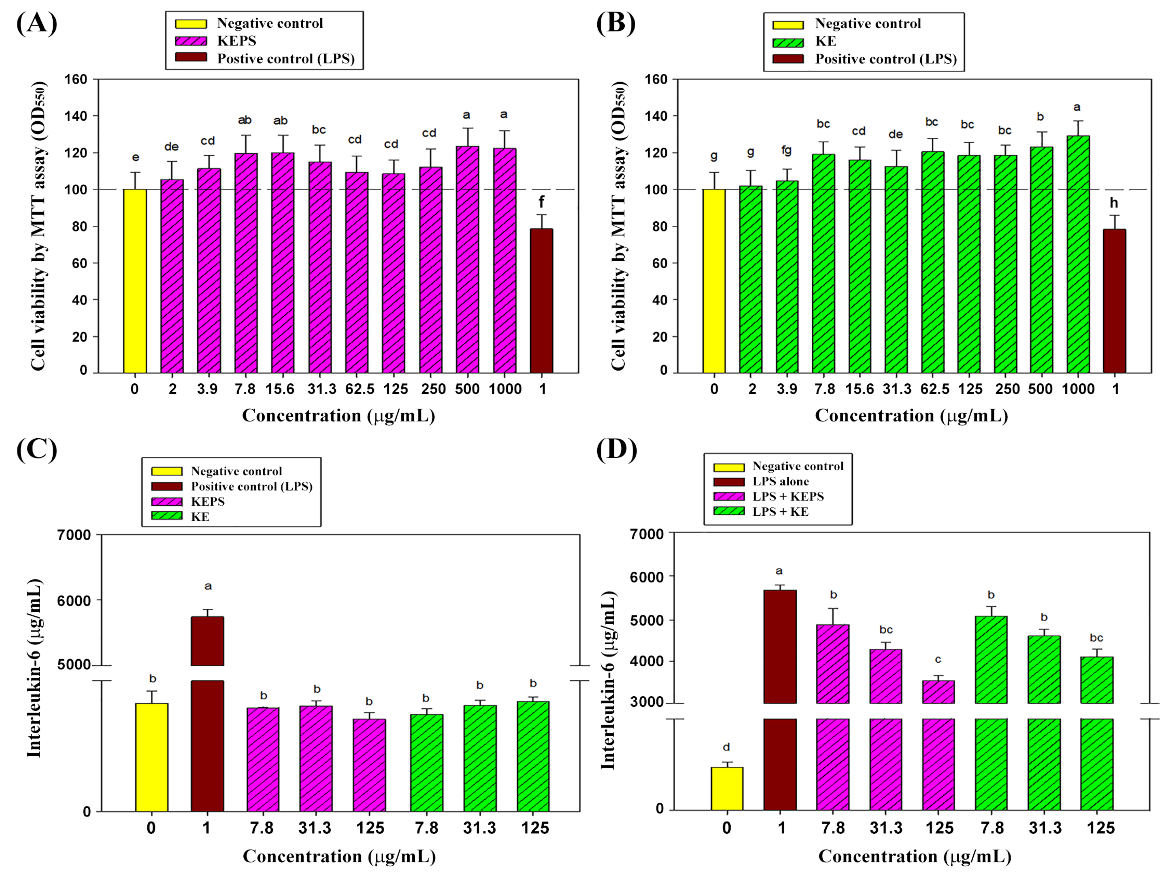 Antioxidants 12 01724 g003