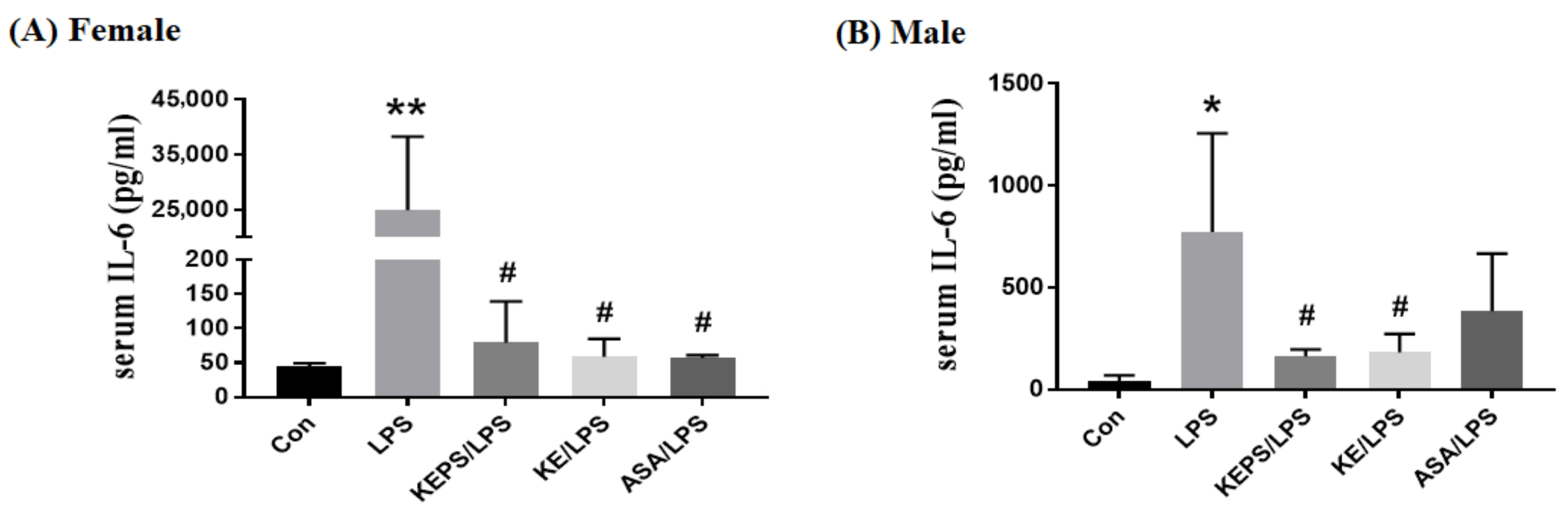 Antioxidants 12 01724 g008