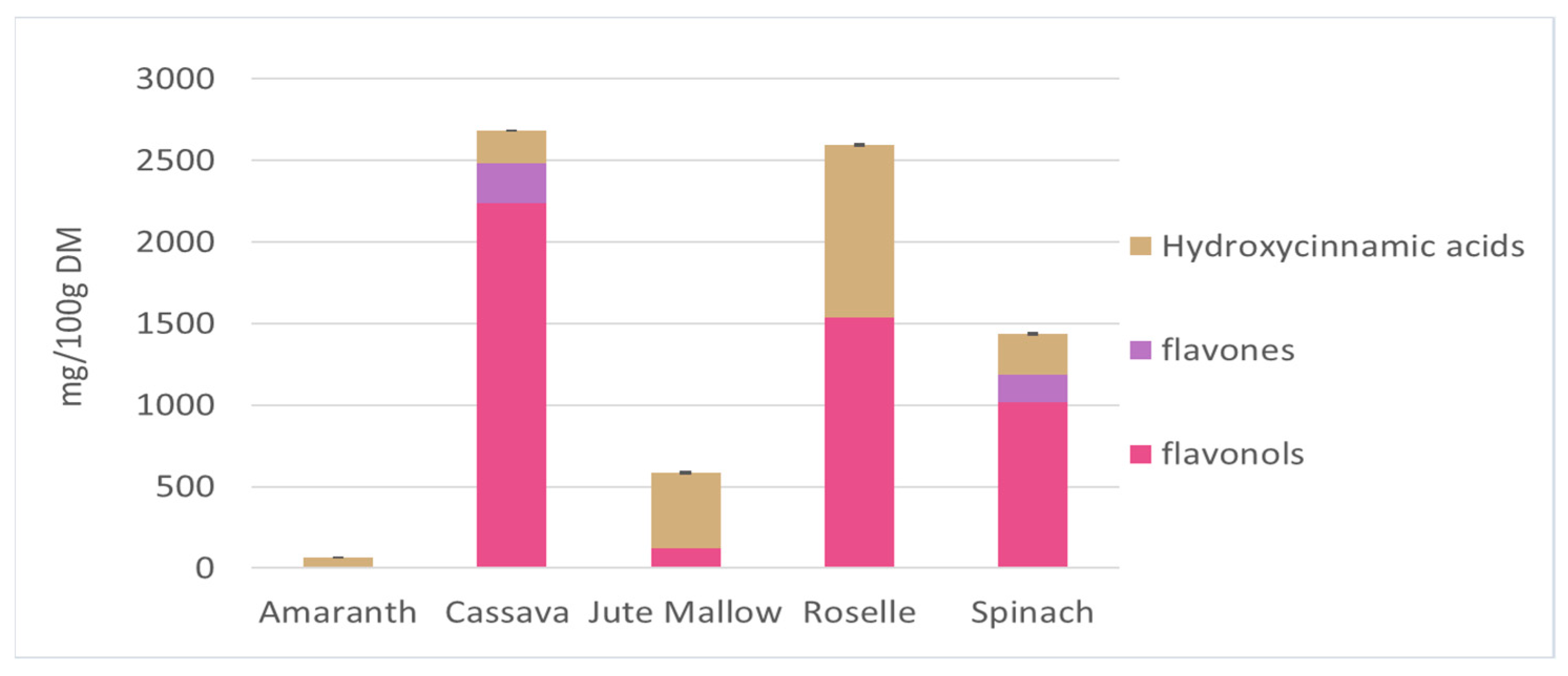 Antioxidants 12 01726 g003