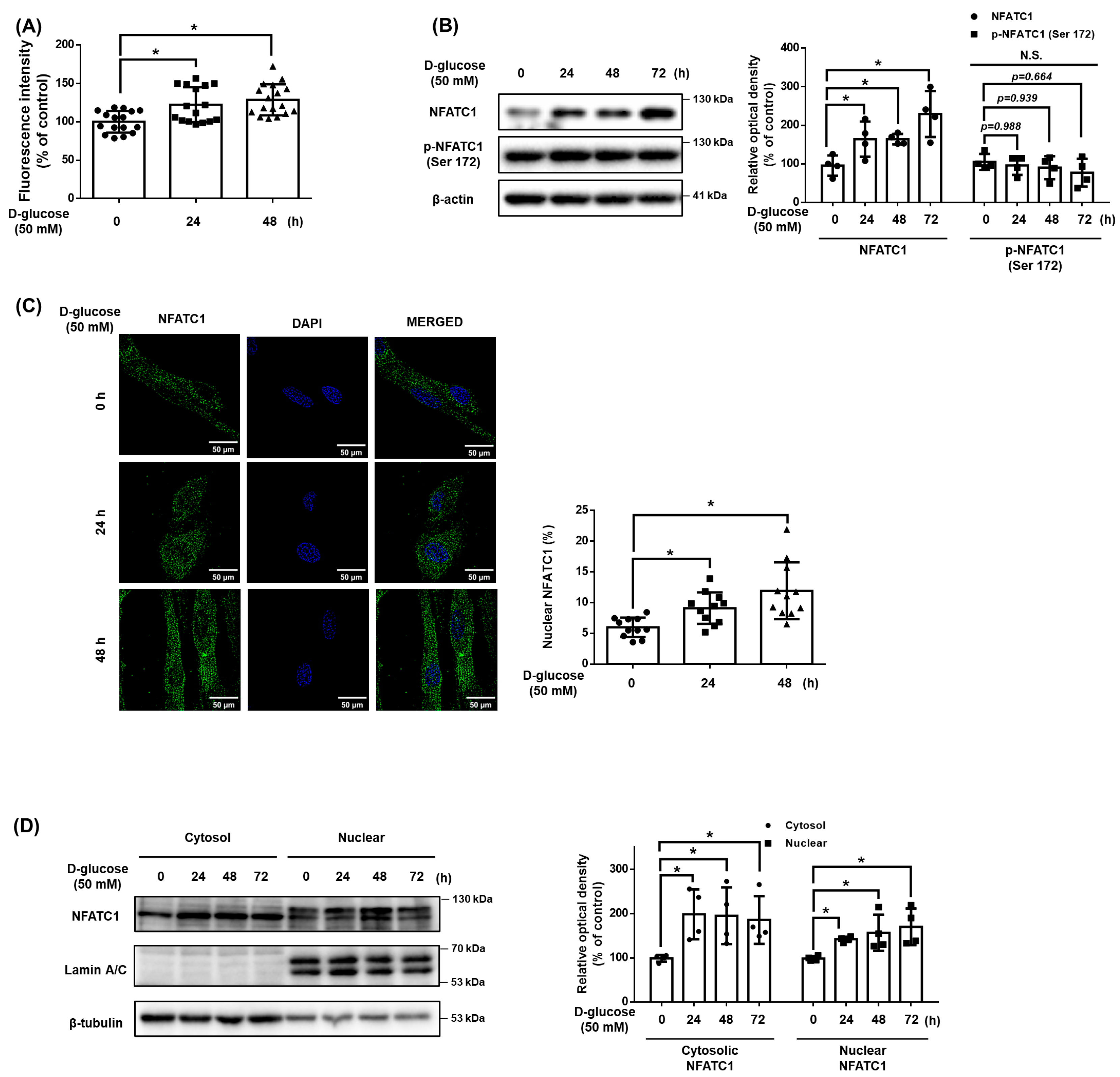 Antioxidants 12 01727 g002