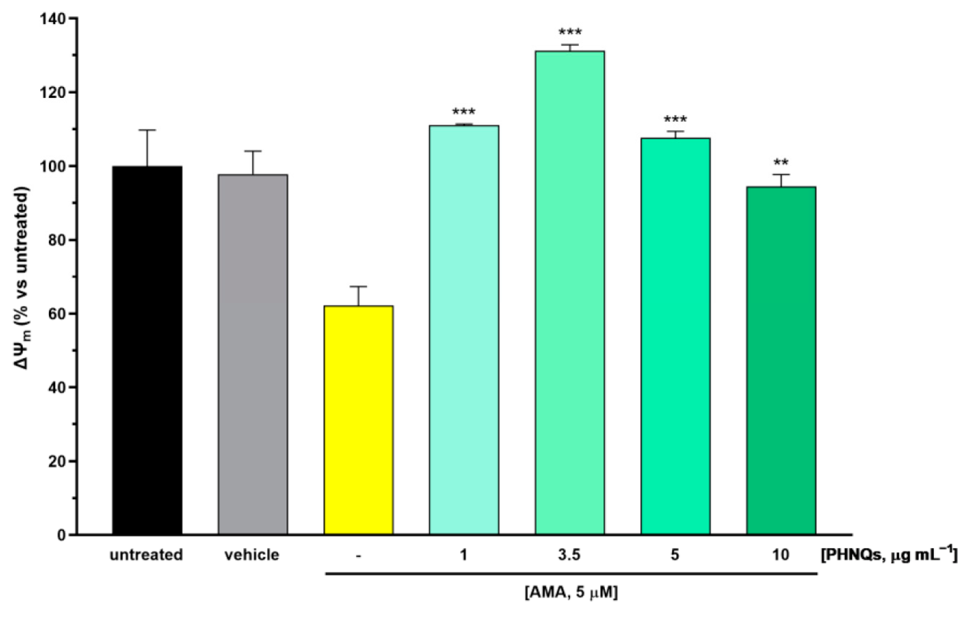 Antioxidants 12 01730 g003