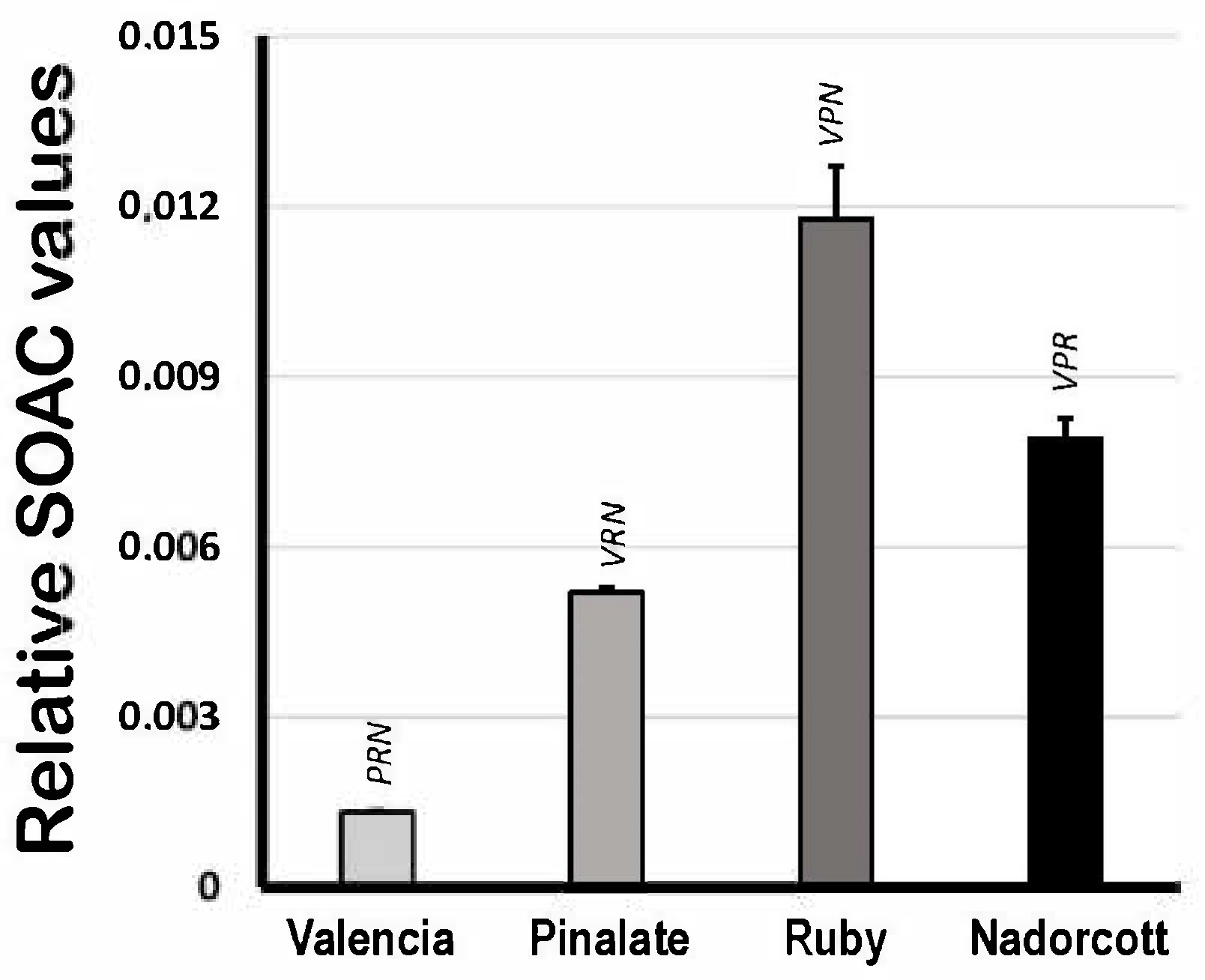Antioxidants 12 01733 g004