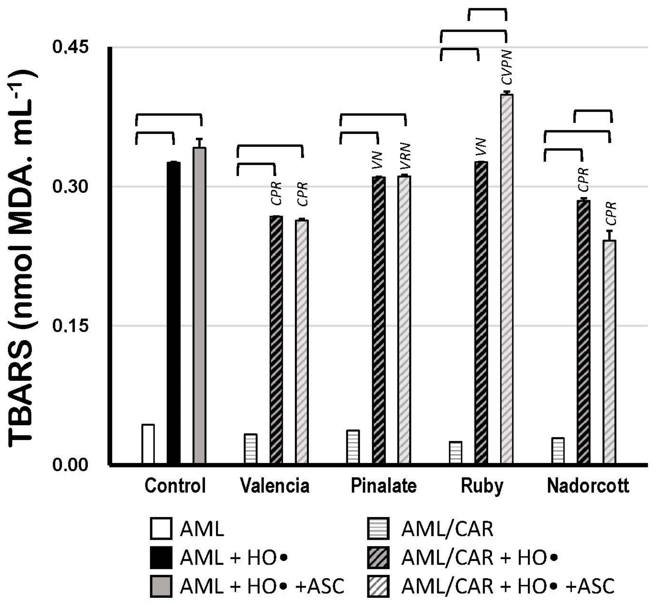 Antioxidants 12 01733 g006